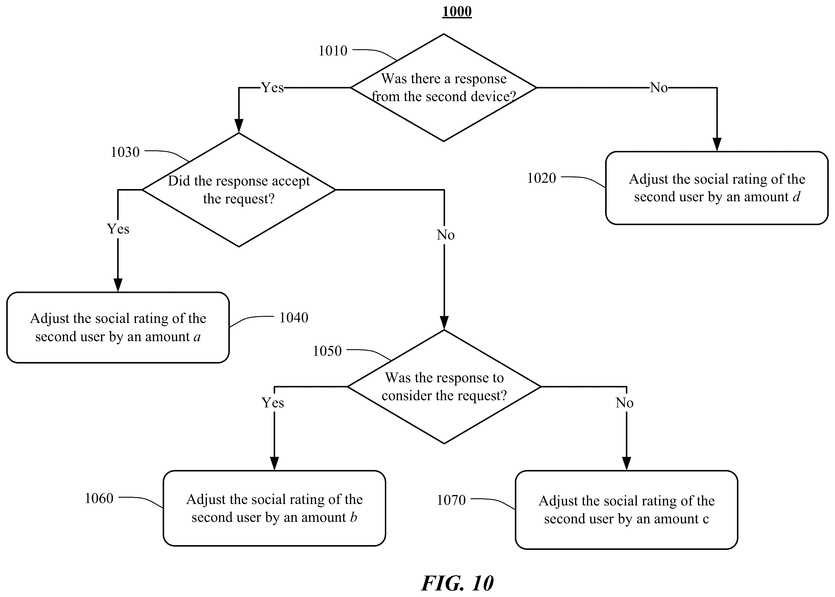 Patent US12377749 Figure 11 – Coordinating vehicle access to power dispensers at a charging station