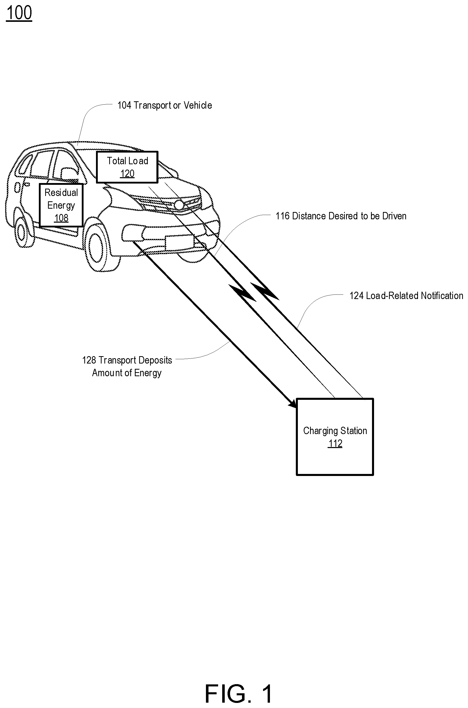 Patent US12377750 — Load effects on transport energy — Figure 1