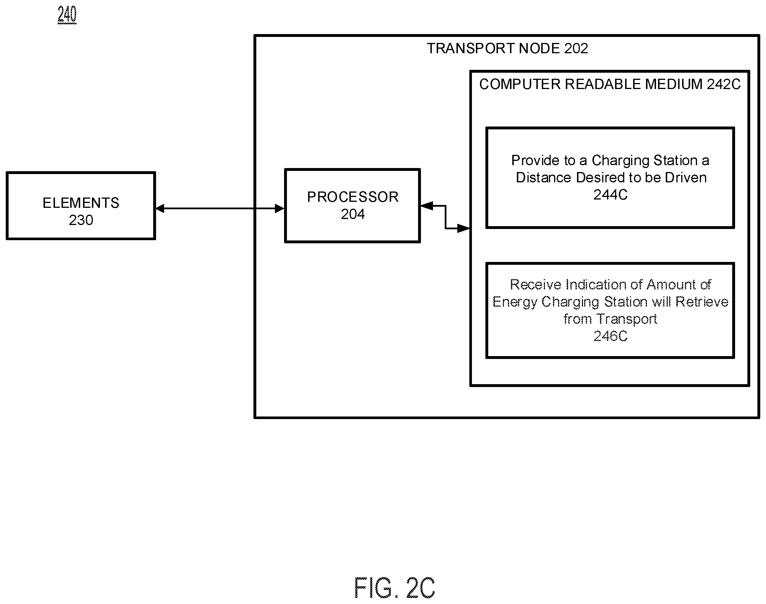 Patent US12377750 Figure 4 – Load effects on transport energy