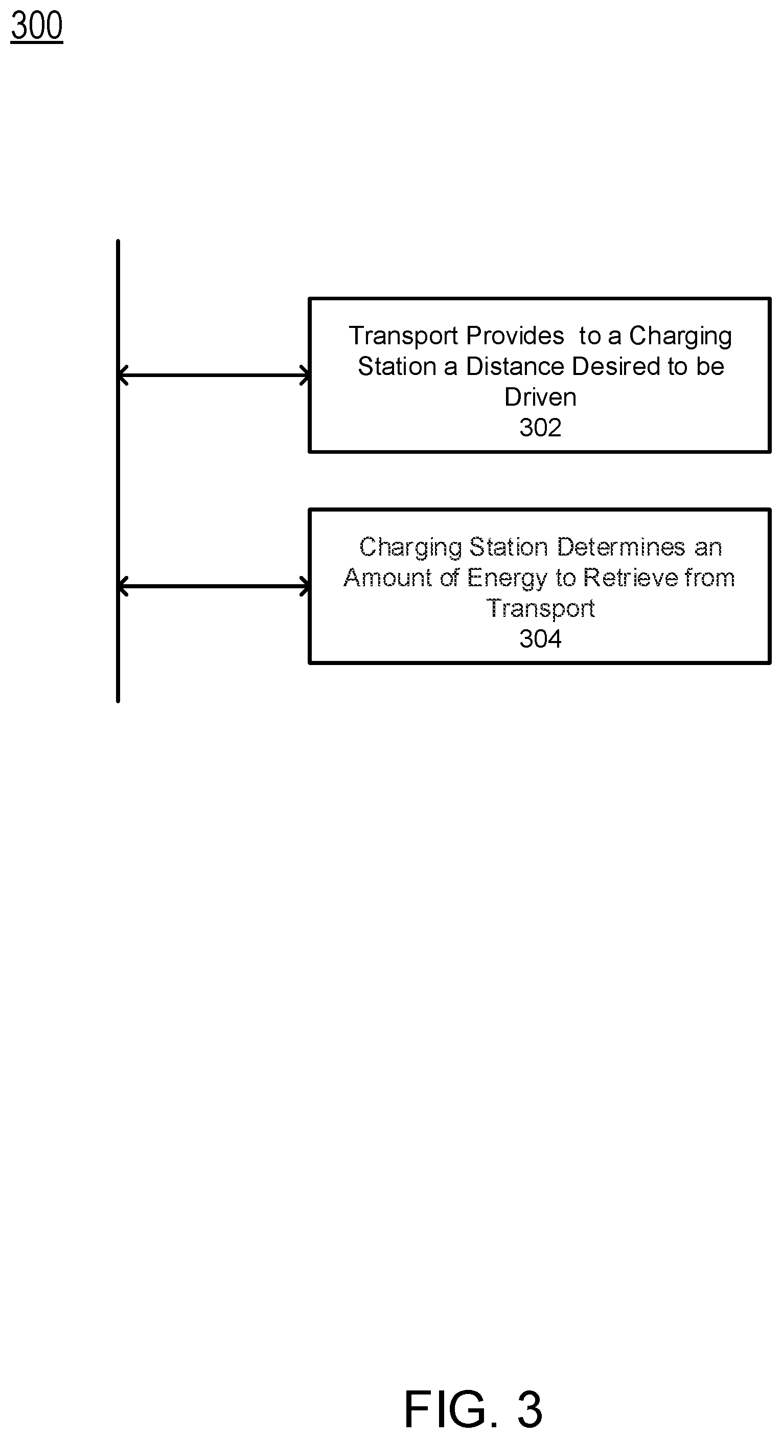 Patent US12377750 Figure 5 – Load effects on transport energy