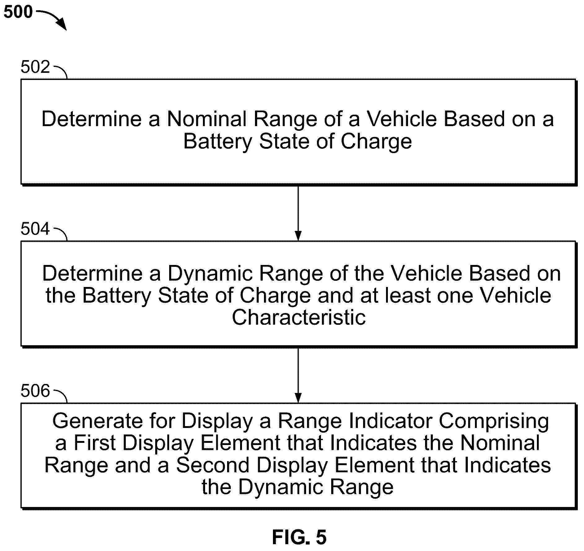 Patent US12377753 Figure 5 – Methods and systems for displaying range and remaining energy to driver