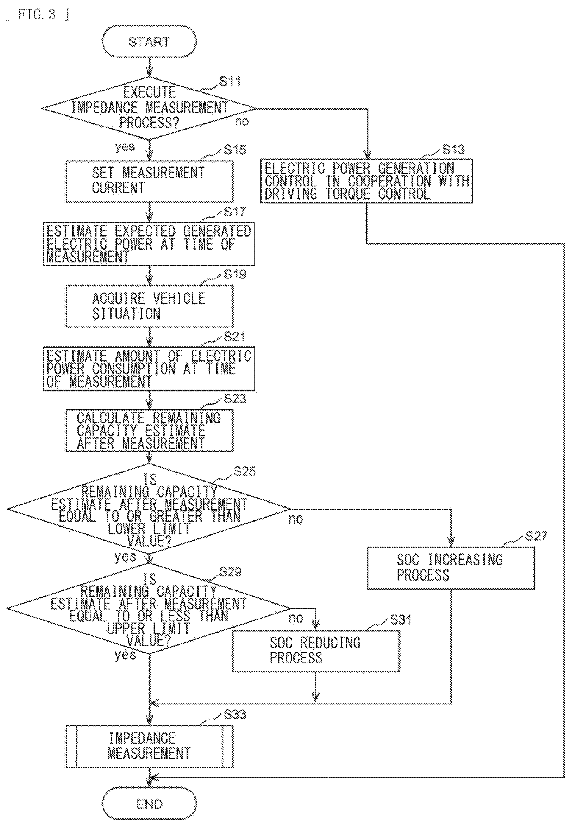 Patent US12377756 Figure 3 – Electric power control apparatus, fuel cell system, vehicle, and recording medium