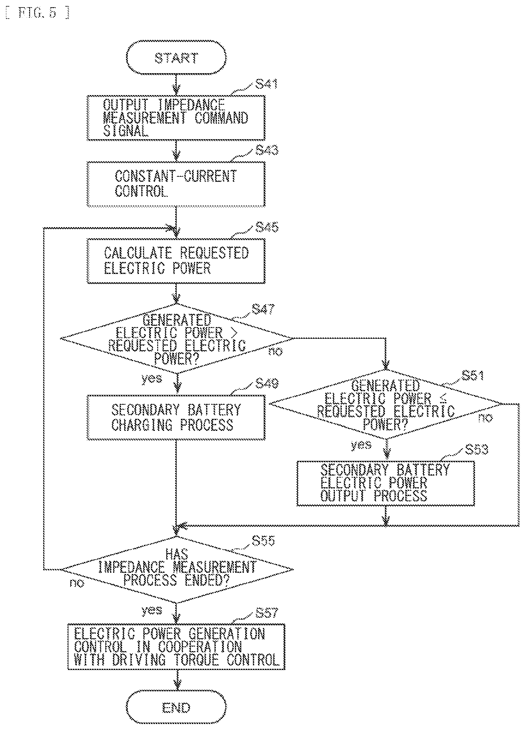 Patent US12377756 Figure 5 – Electric power control apparatus, fuel cell system, vehicle, and recording medium