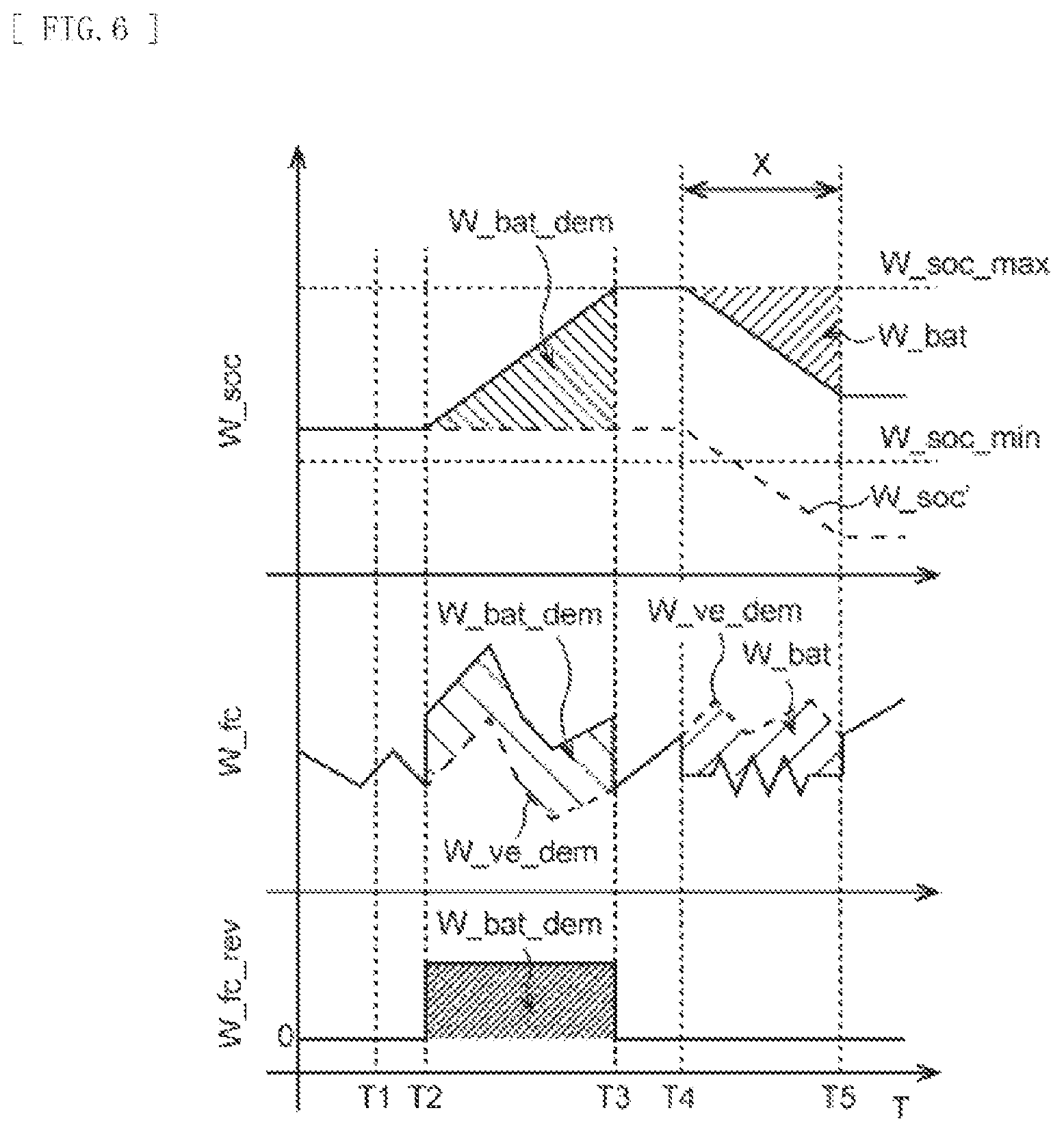 Patent US12377756 Figure 6 – Electric power control apparatus, fuel cell system, vehicle, and recording medium