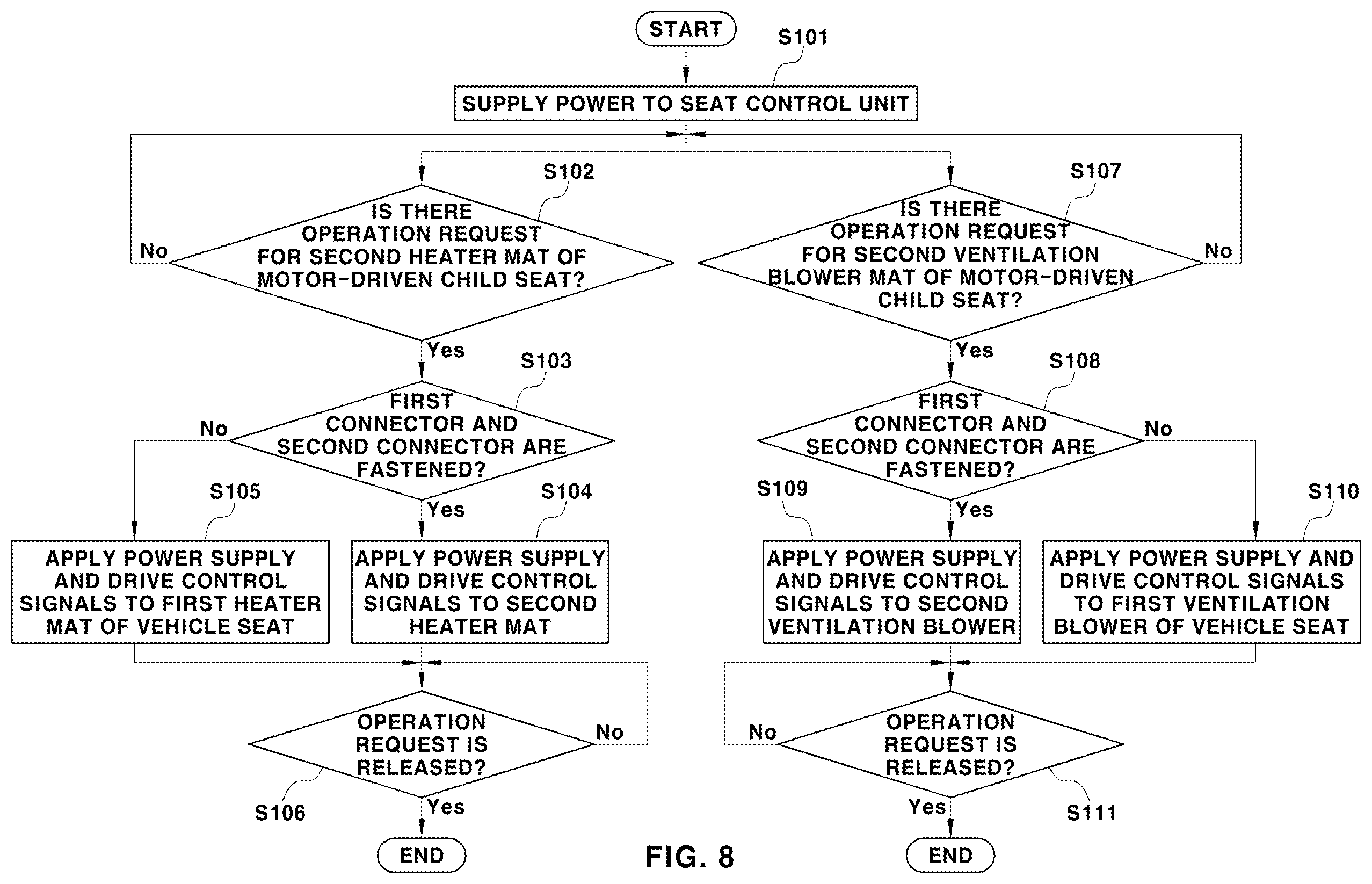 Patent US12377762 Figure 7 – System and method for controlling motor-driven child seat for vehicle