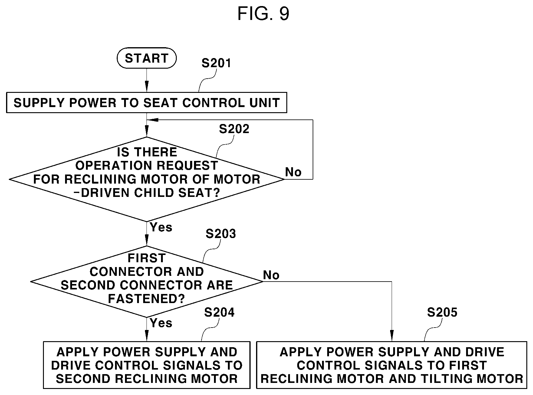 Patent US12377762 Figure 8 – System and method for controlling motor-driven child seat for vehicle
