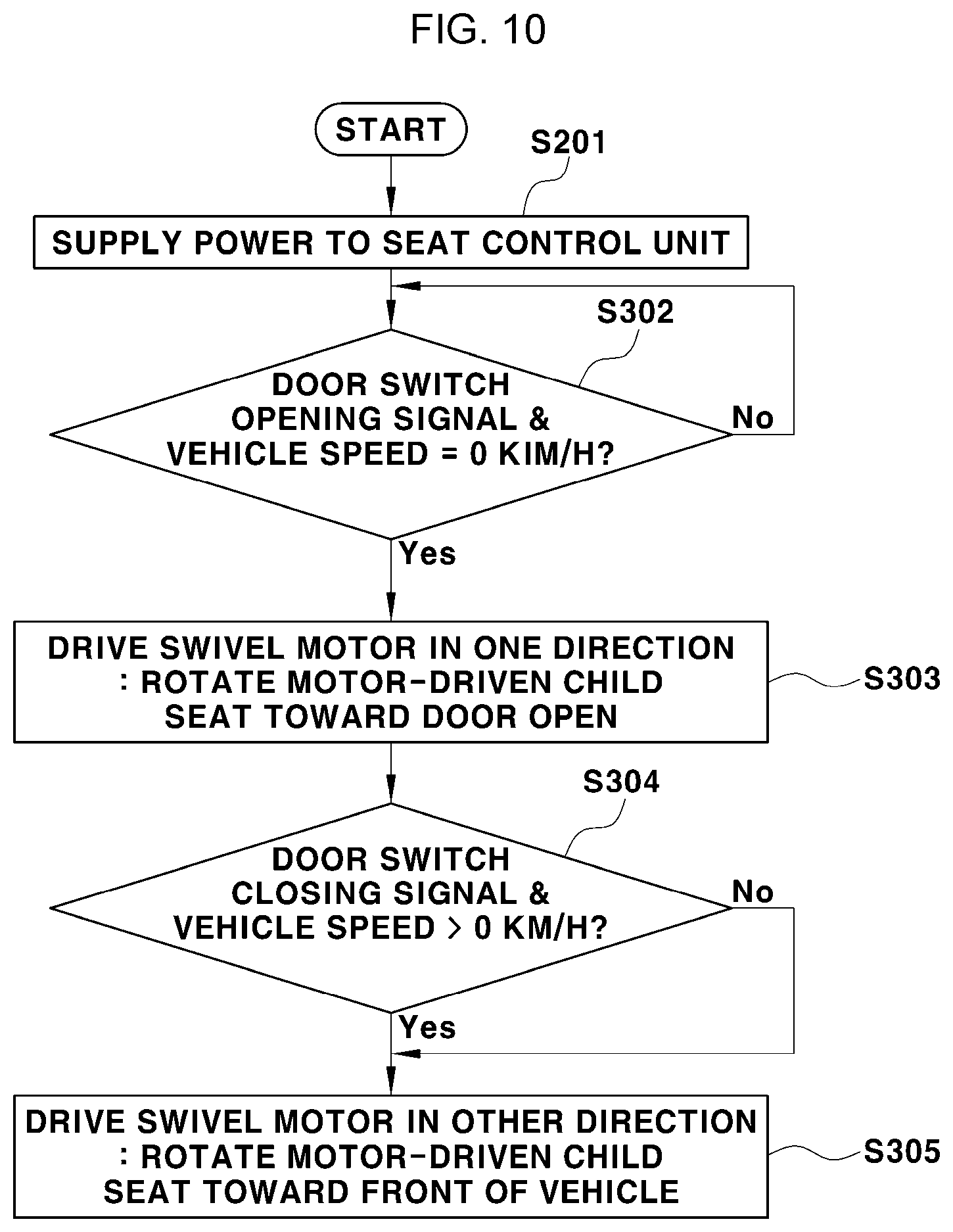 Patent US12377762 Figure 9 – System and method for controlling motor-driven child seat for vehicle