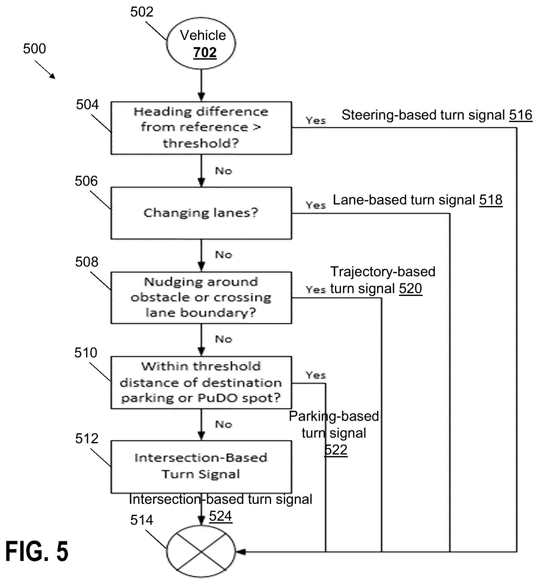 Patent US12377776 Figure 5 – Turn signal assignment for complex maneuvers