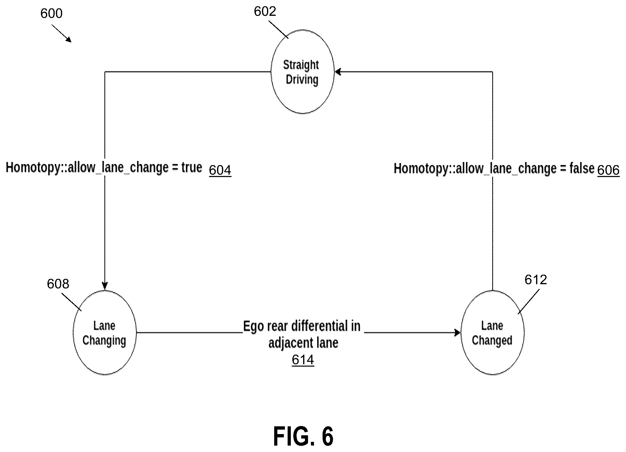 Patent US12377776 Figure 6 – Turn signal assignment for complex maneuvers