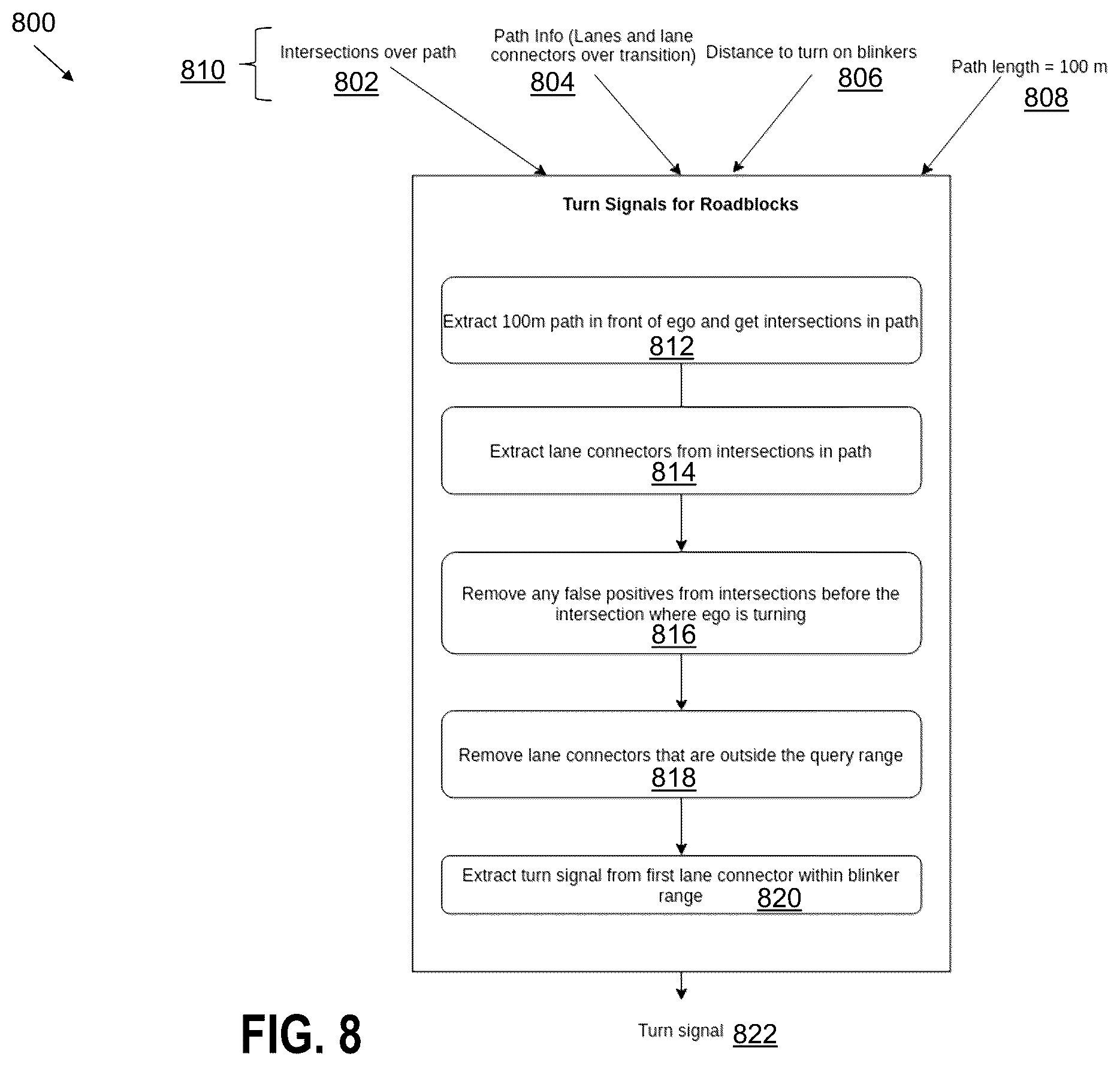 Patent US12377776 Figure 8 – Turn signal assignment for complex maneuvers
