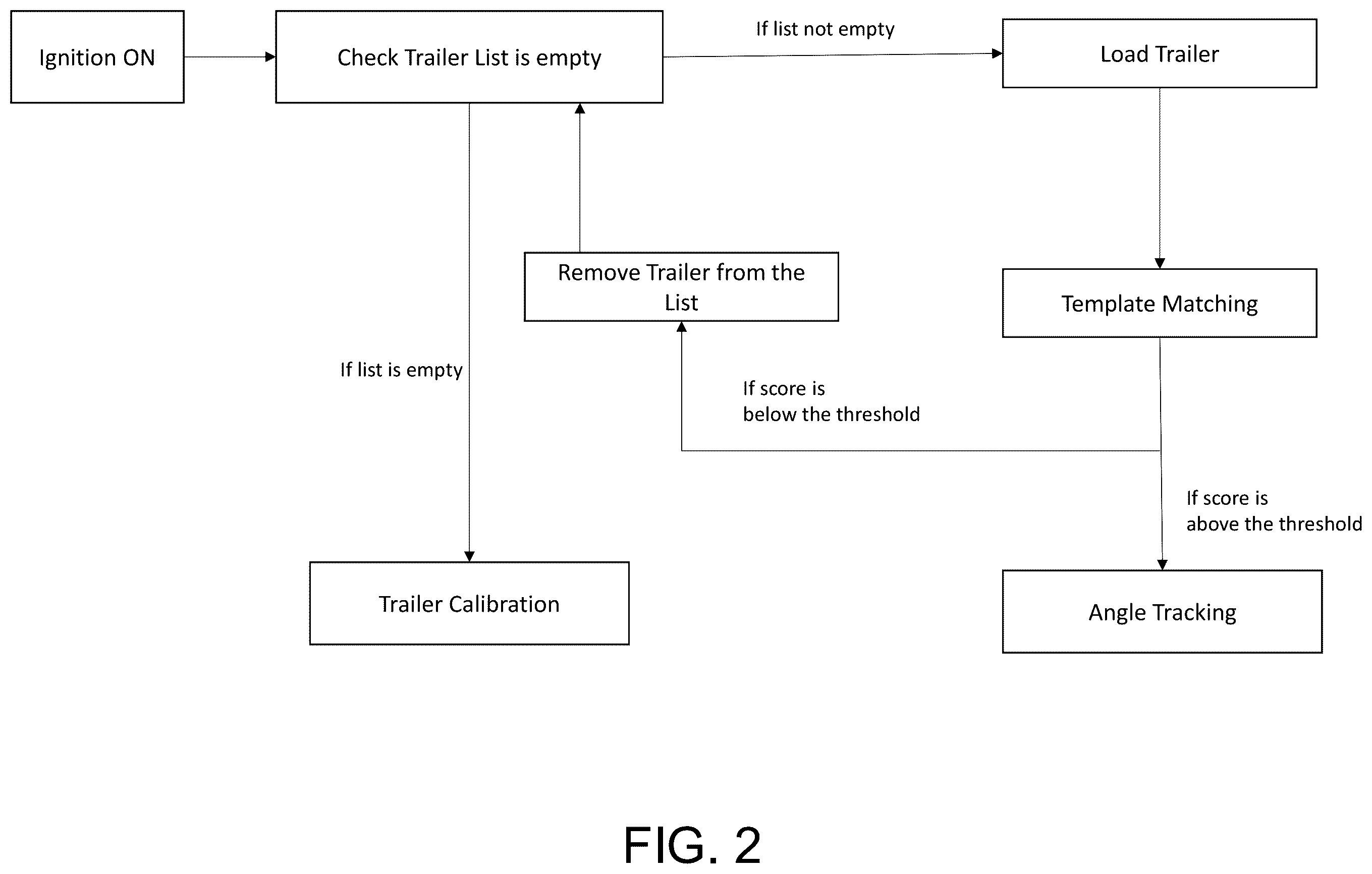 Patent US12377783 Figure 2 – Vehicular trailering assist system with automatic trailer recognition