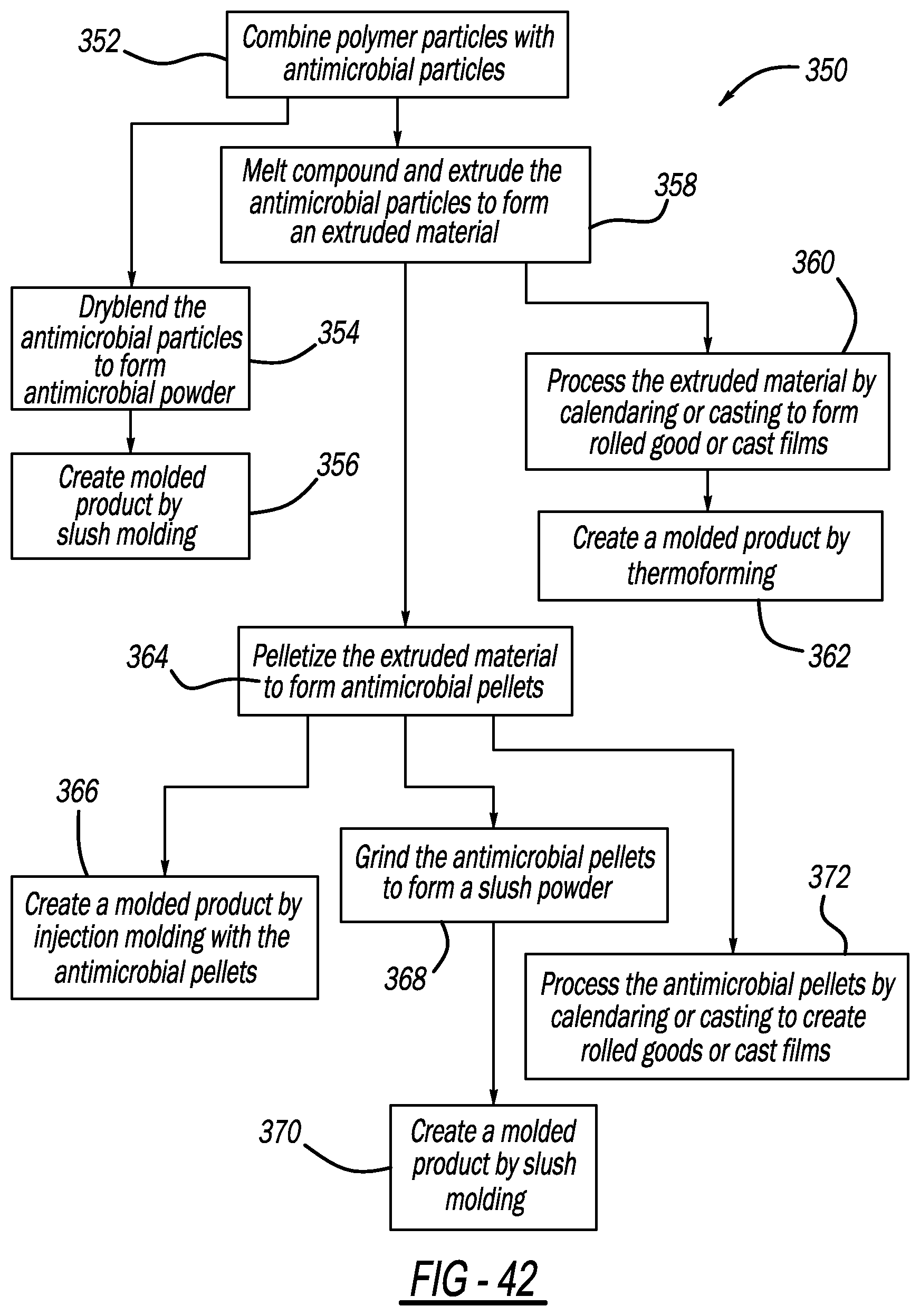 Patent US12377796 Figure 16 – Graphene-based antiviral polymer