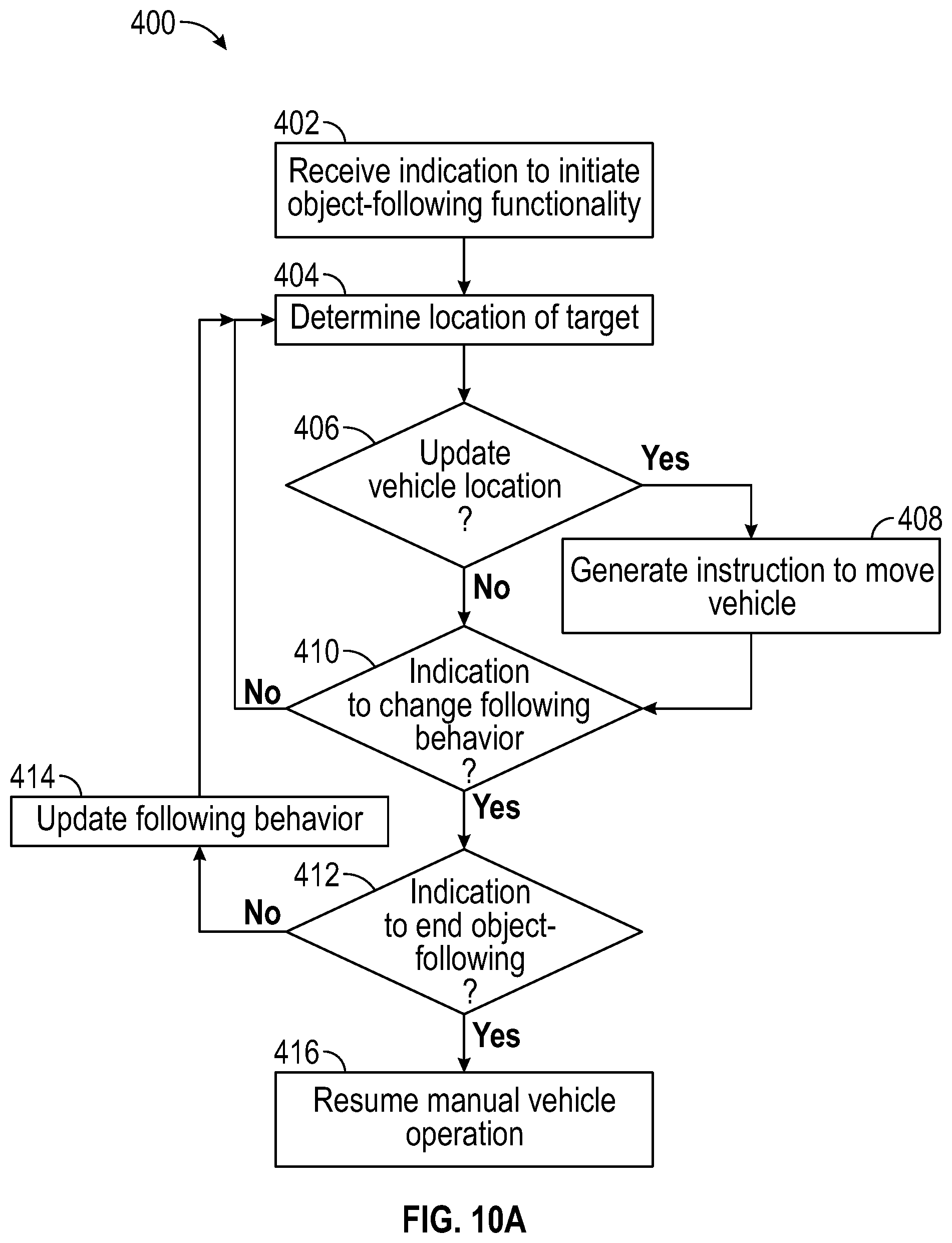 Patent US12377801 Figure 10 – Automatic vehicle control