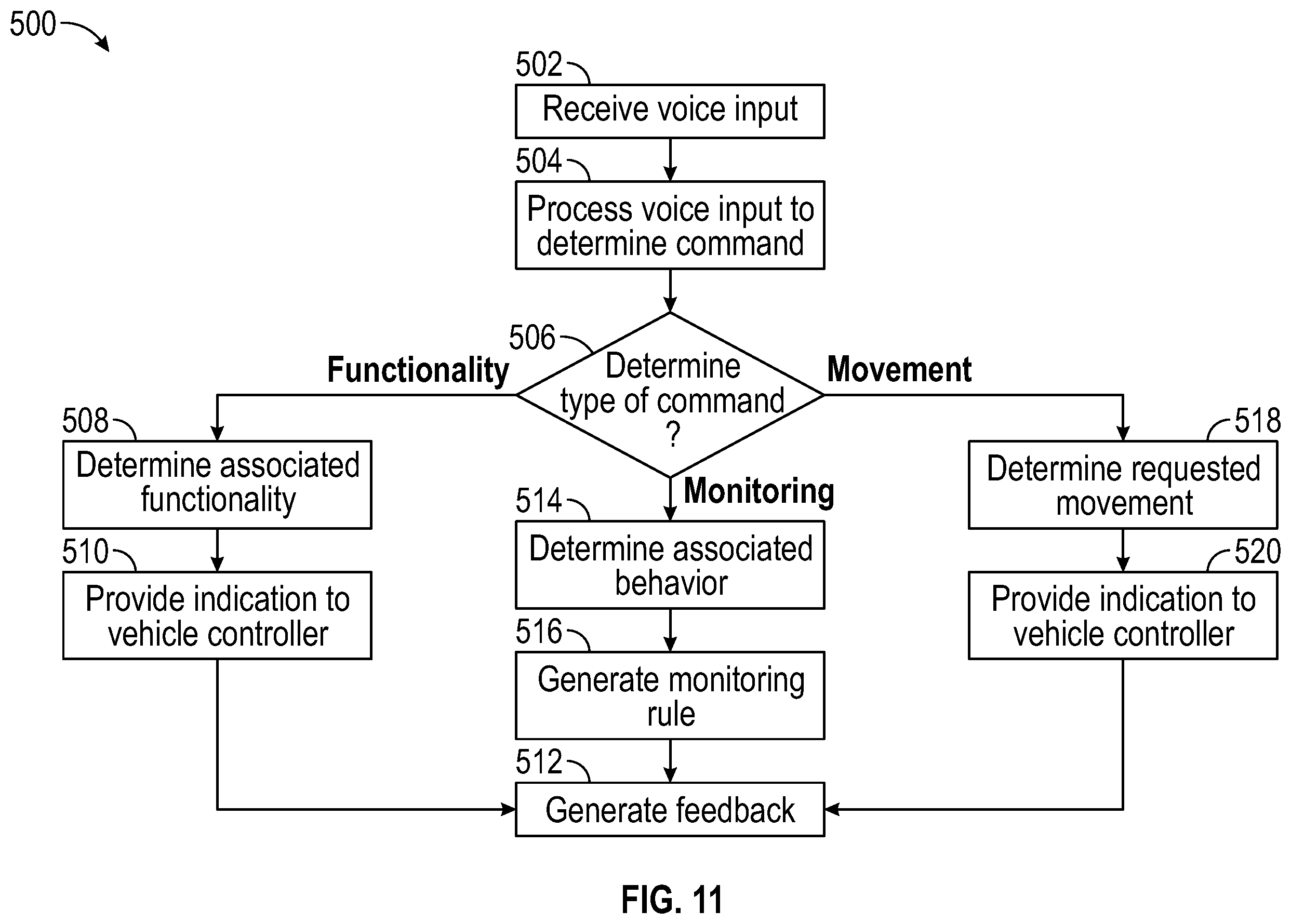 Patent US12377801 Figure 12 – Automatic vehicle control