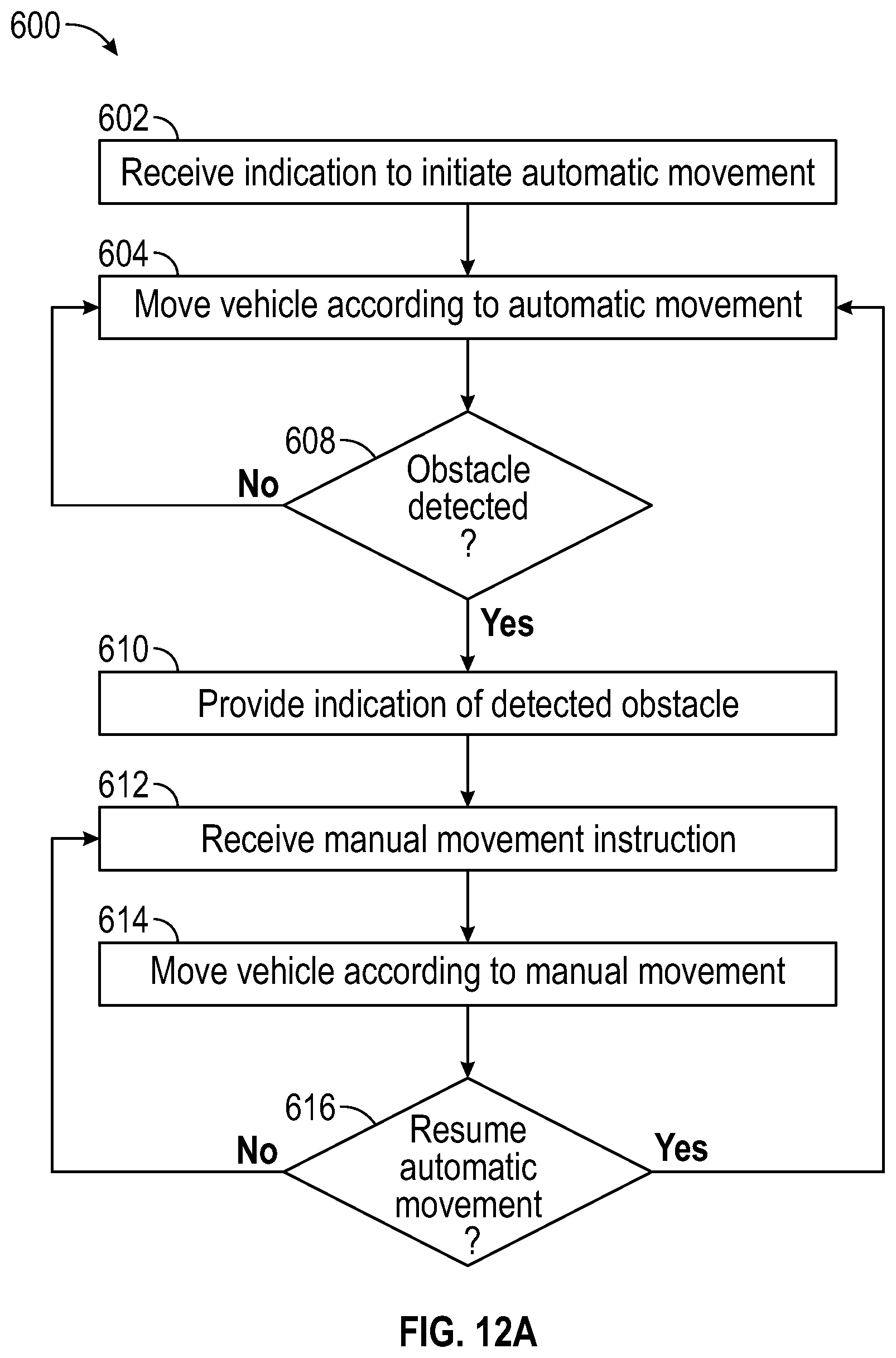 Patent US12377801 Figure 13 – Automatic vehicle control