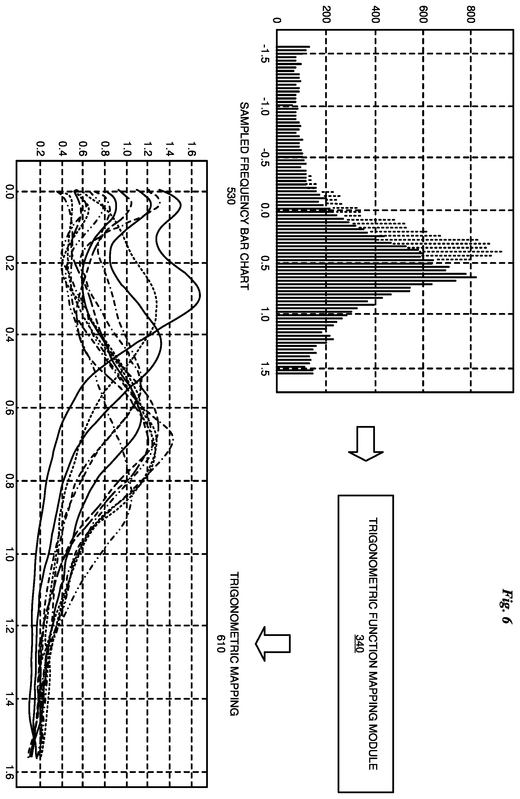 Patent US12377806 Figure 6 – Vehicle mass measurement for automated braking