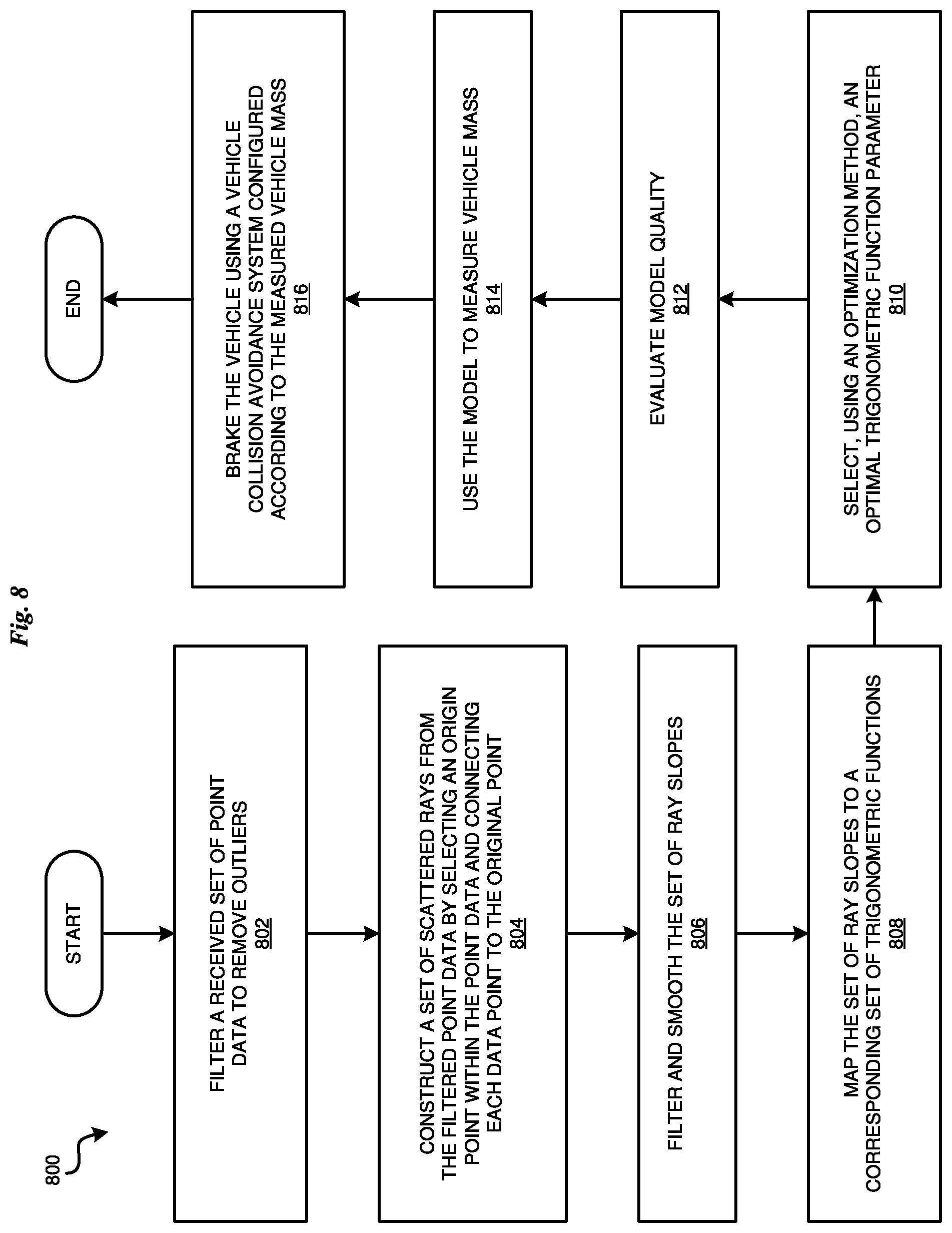 Patent US12377806 Figure 8 – Vehicle mass measurement for automated braking