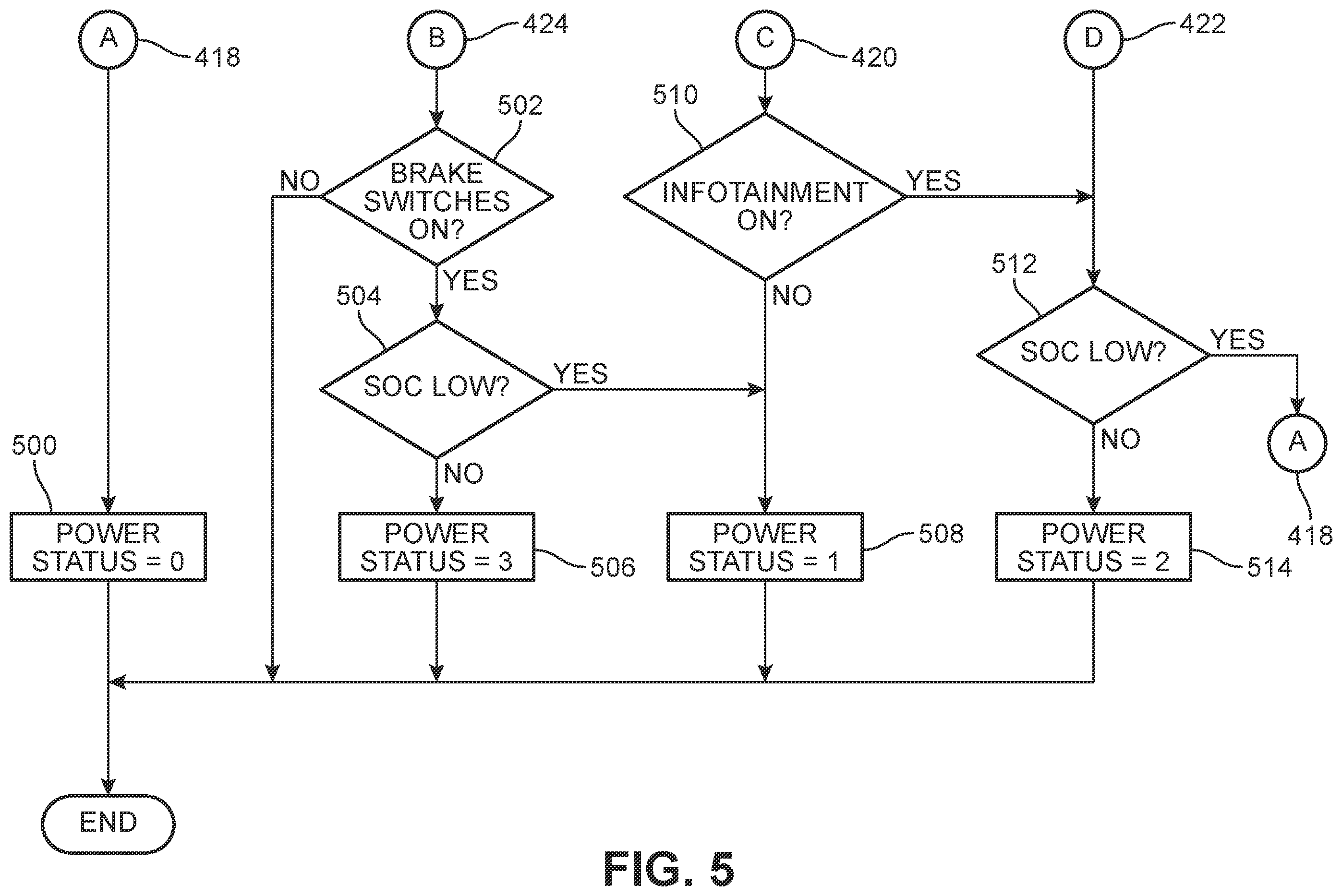 Patent US12377811 Figure 5 – Keyless dual power system control for electric motor vehicles