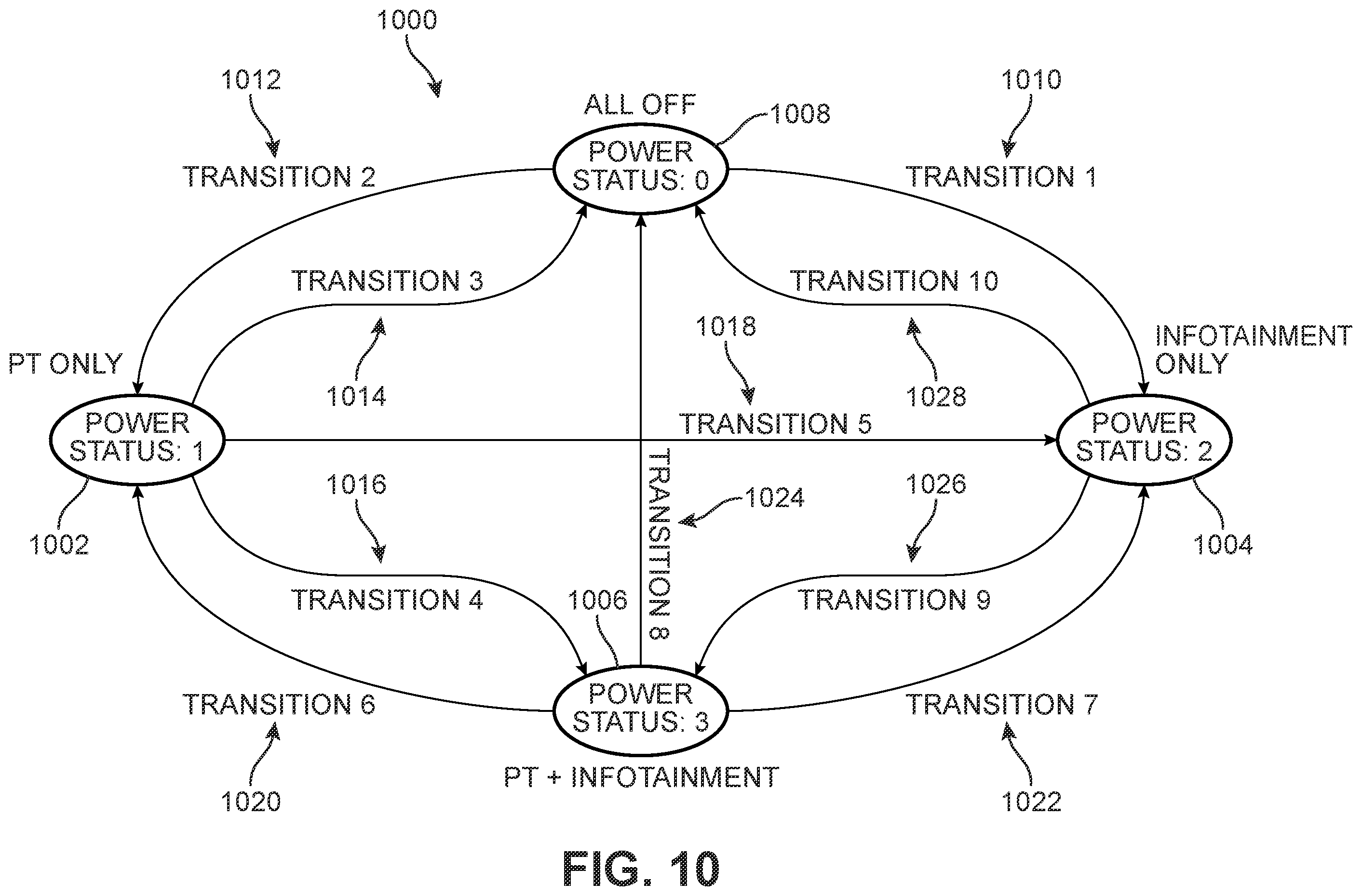Patent US12377811 Figure 10 – Keyless dual power system control for electric motor vehicles