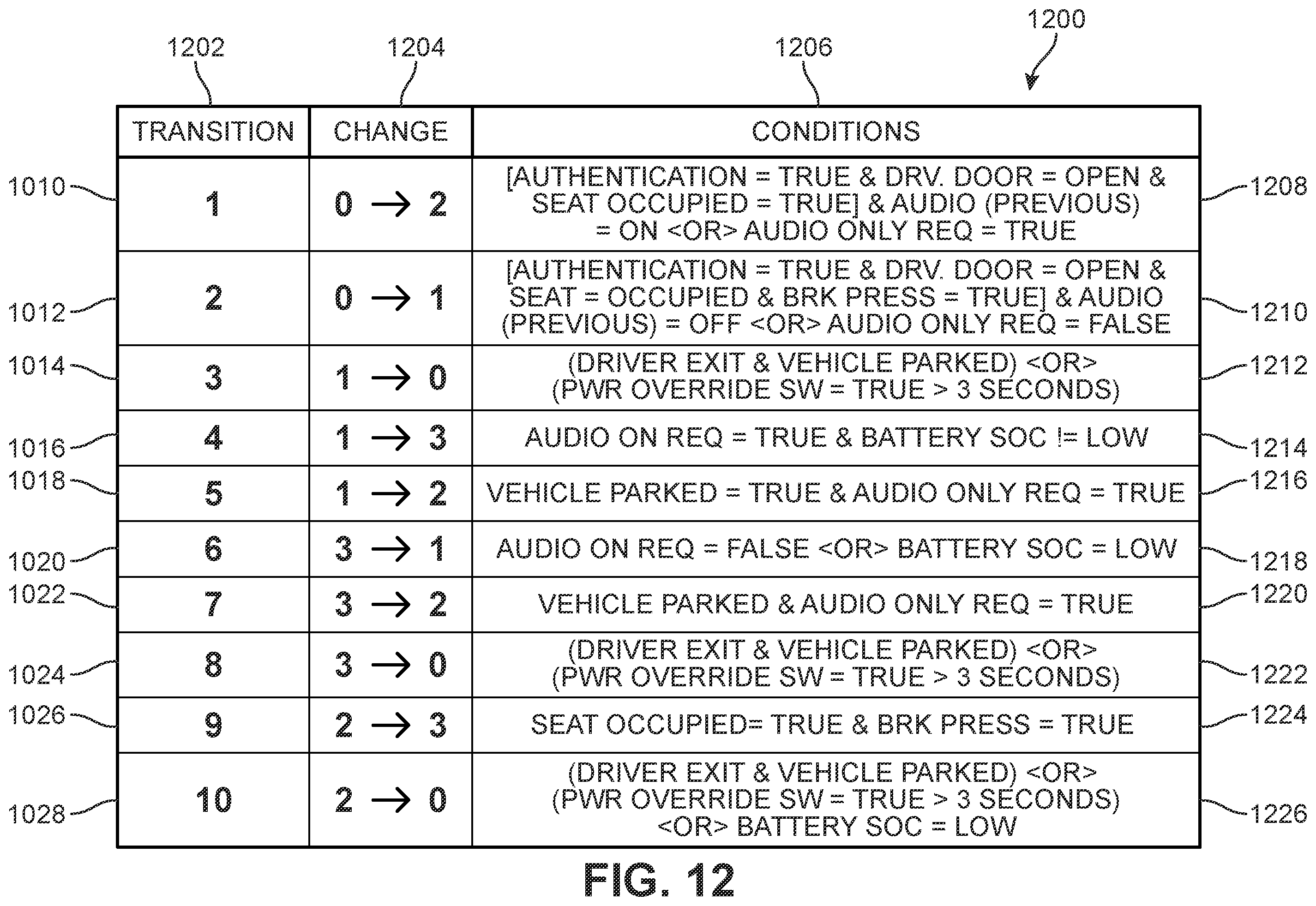 Patent US12377811 Figure 12 – Keyless dual power system control for electric motor vehicles