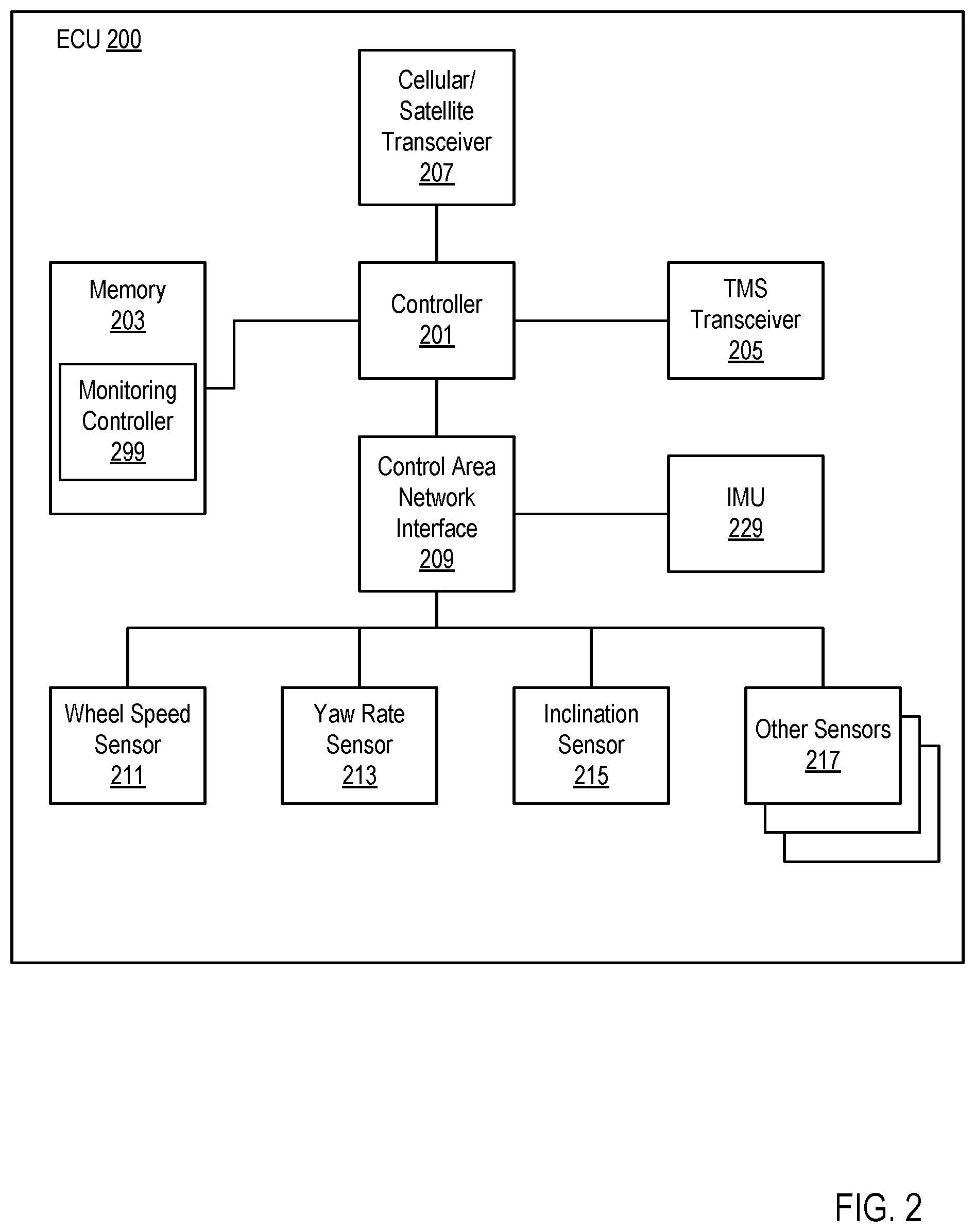Patent US12377812 Figure 2 – Wheel theft detection and notification using a tire pressure monitoring system