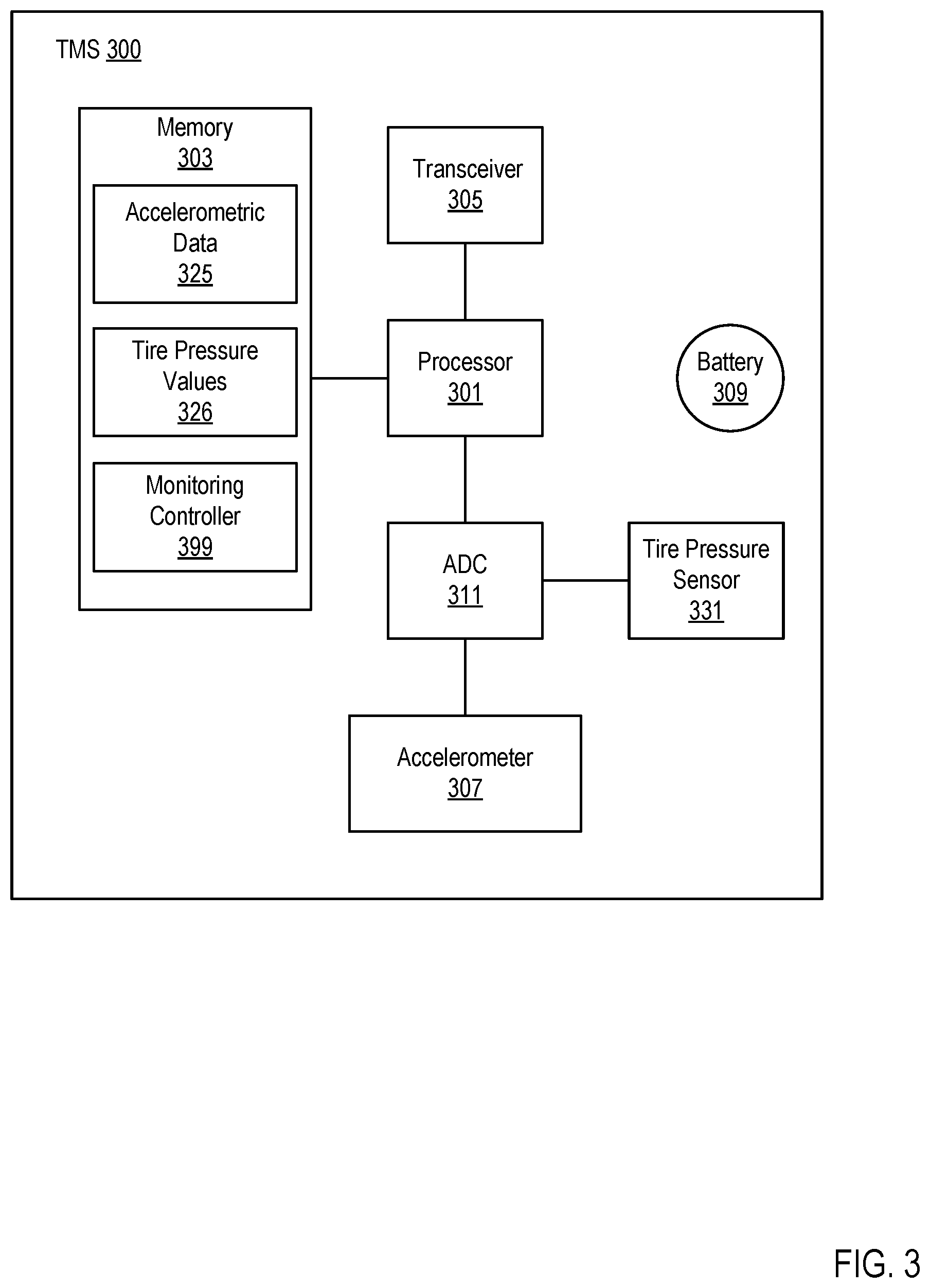 Patent US12377812 Figure 3 – Wheel theft detection and notification using a tire pressure monitoring system
