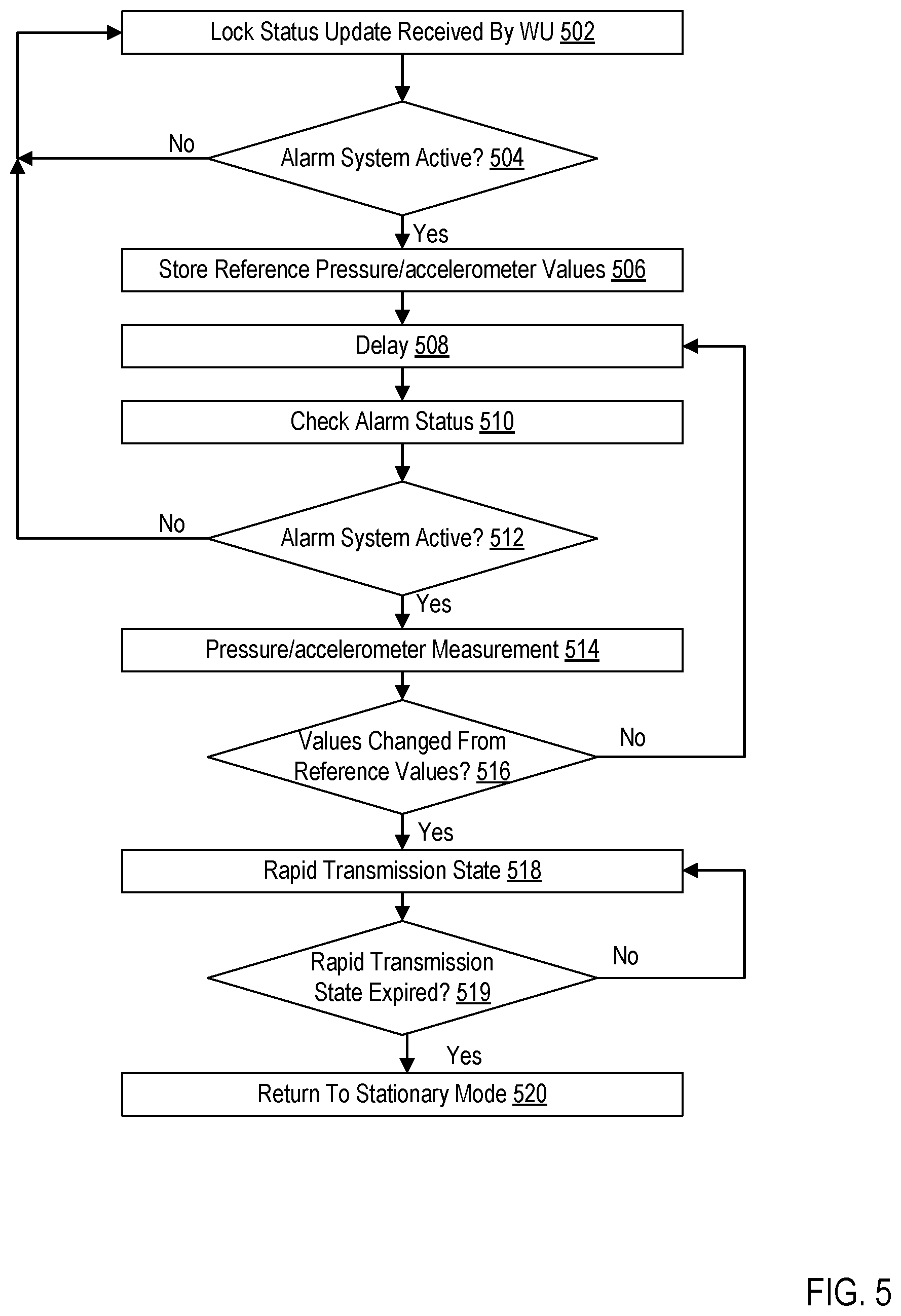 Patent US12377812 Figure 5 – Wheel theft detection and notification using a tire pressure monitoring system