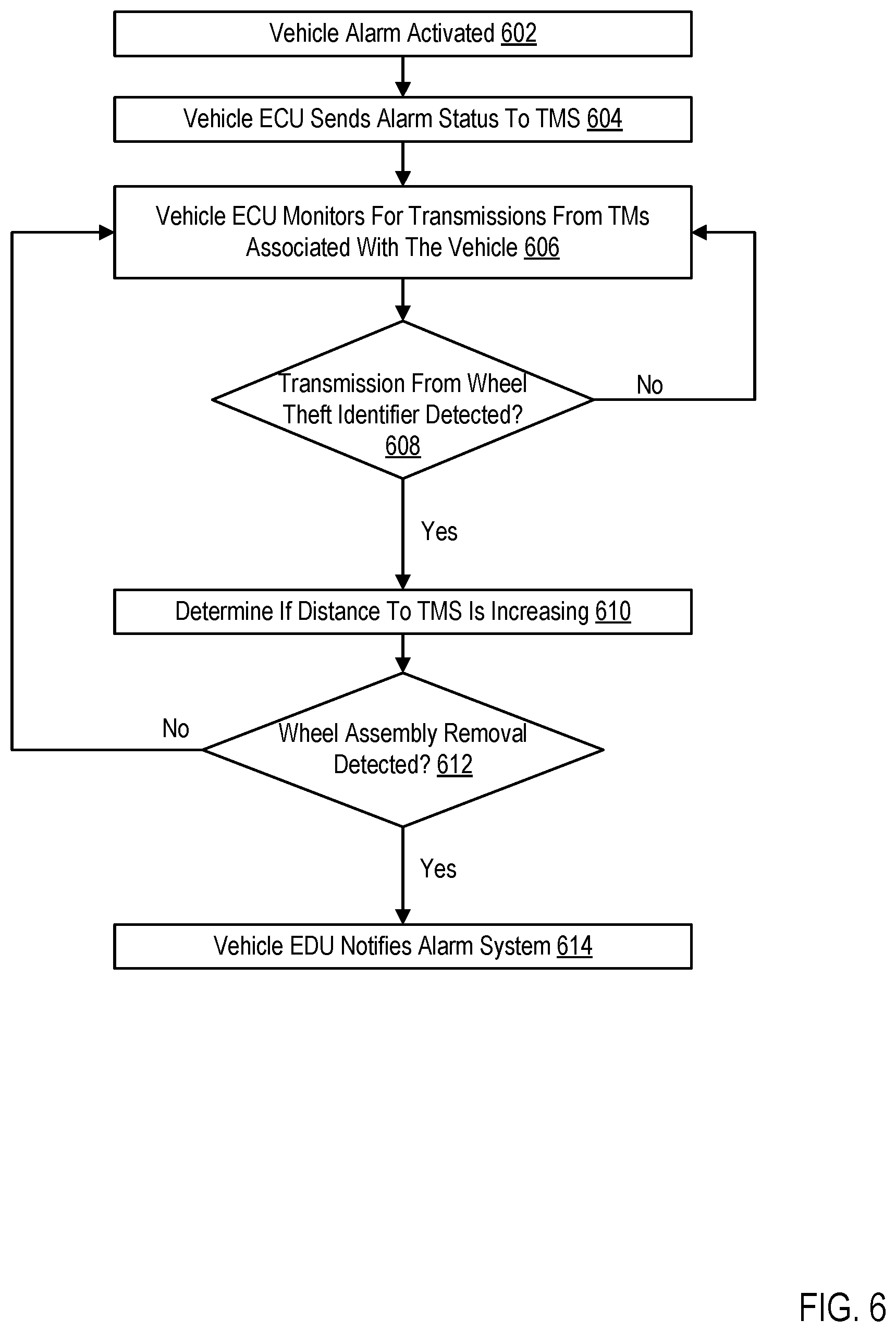 Patent US12377812 Figure 6 – Wheel theft detection and notification using a tire pressure monitoring system