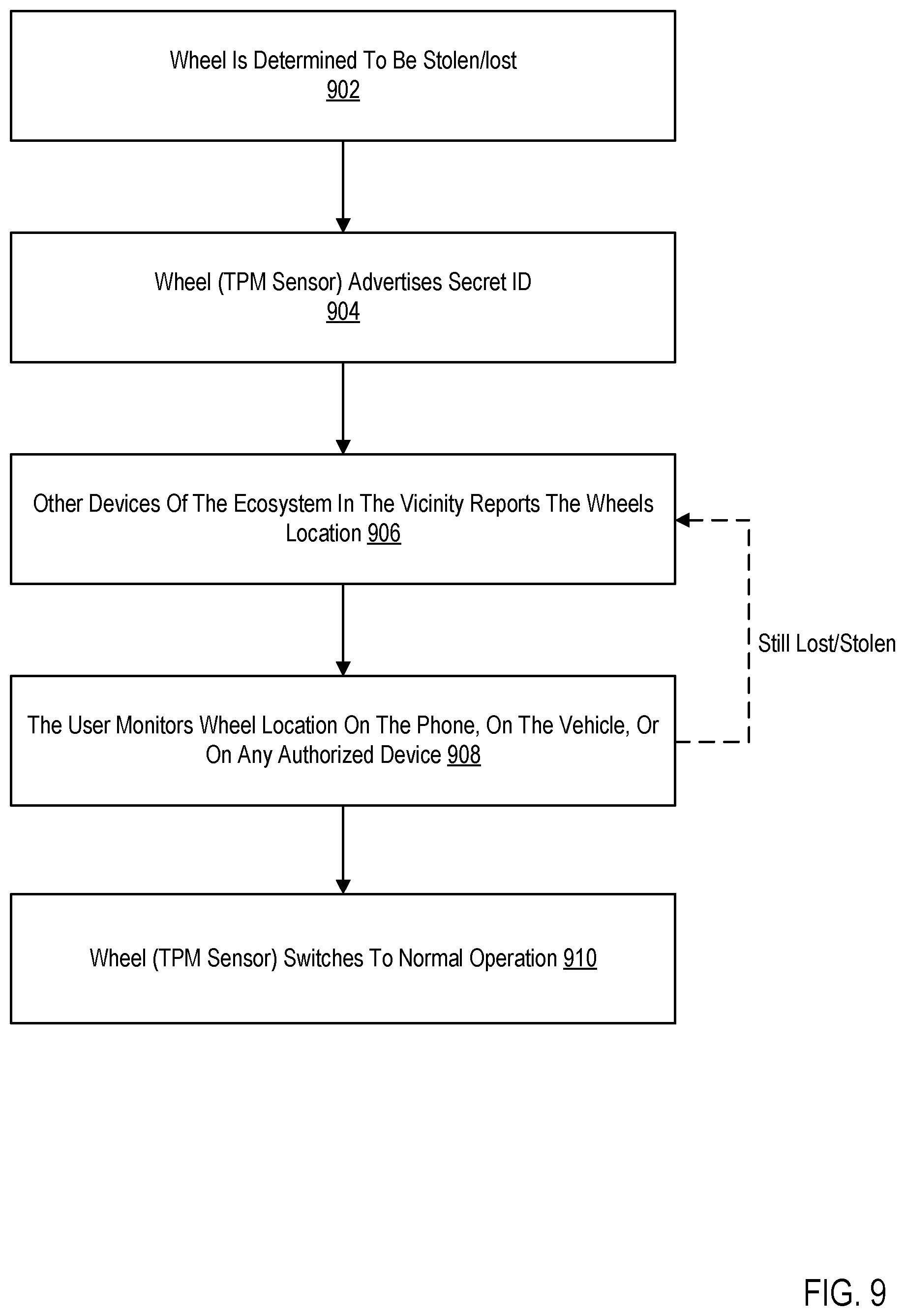 Patent US12377812 Figure 9 – Wheel theft detection and notification using a tire pressure monitoring system