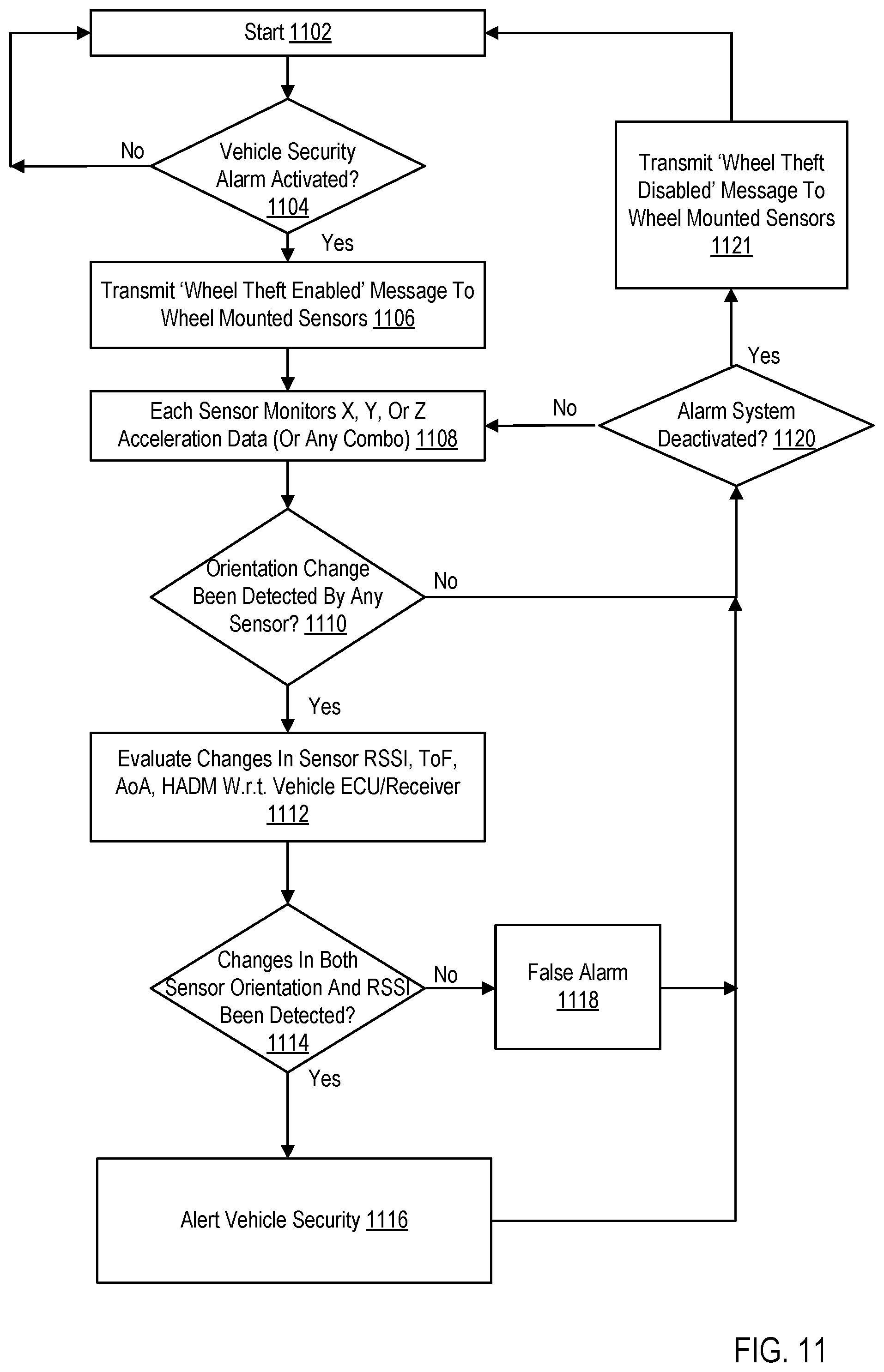 Patent US12377812 Figure 11 – Wheel theft detection and notification using a tire pressure monitoring system