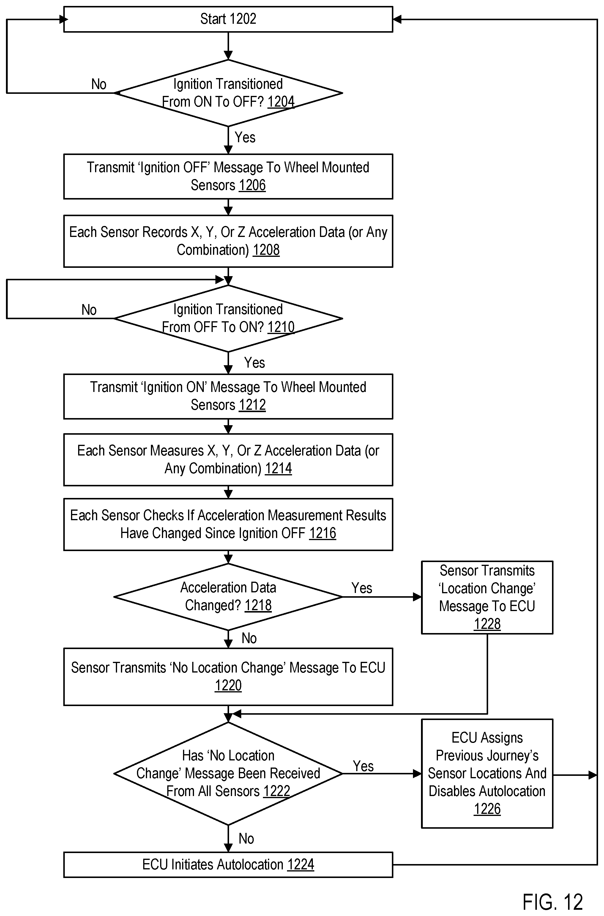 Patent US12377812 Figure 12 – Wheel theft detection and notification using a tire pressure monitoring system