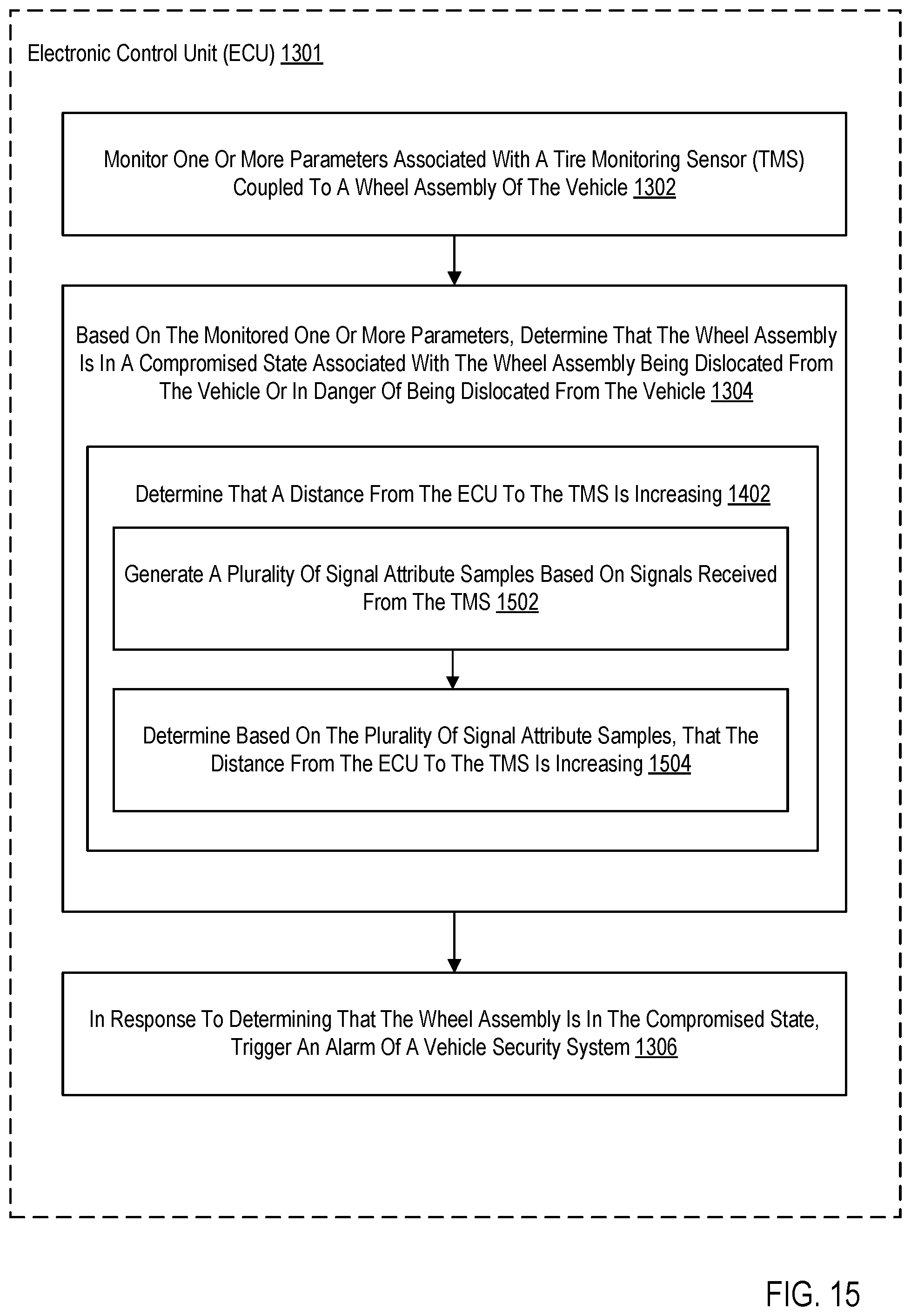 Patent US12377812 Figure 15 – Wheel theft detection and notification using a tire pressure monitoring system