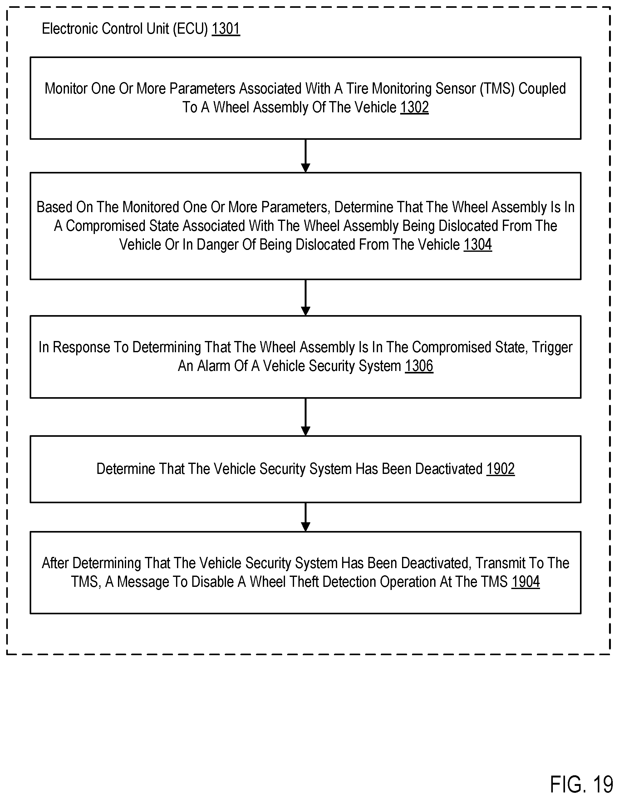 Patent US12377812 Figure 19 – Wheel theft detection and notification using a tire pressure monitoring system