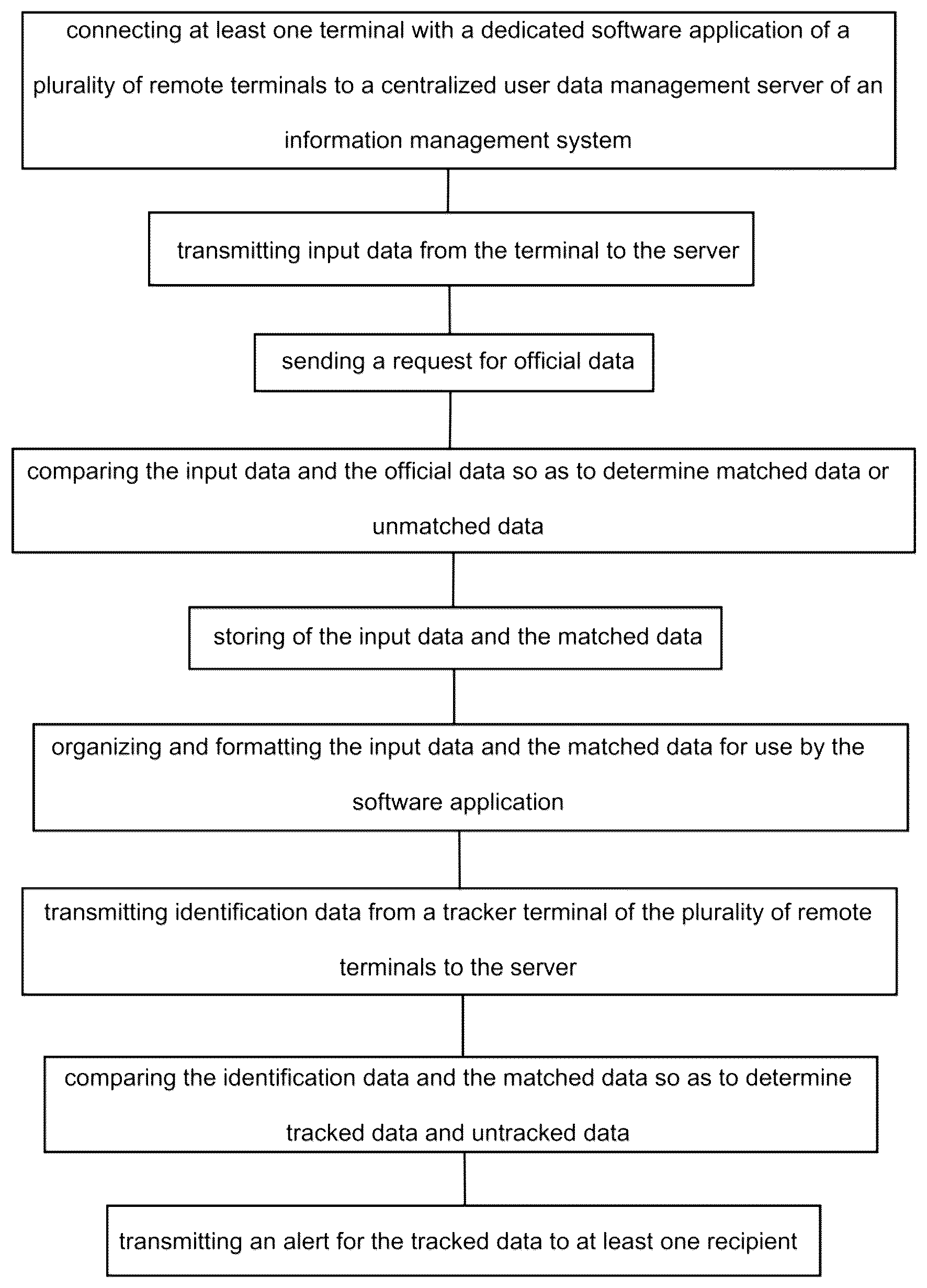 Patent US12377813 Figure 1 – Method for identifying stolen vehicles