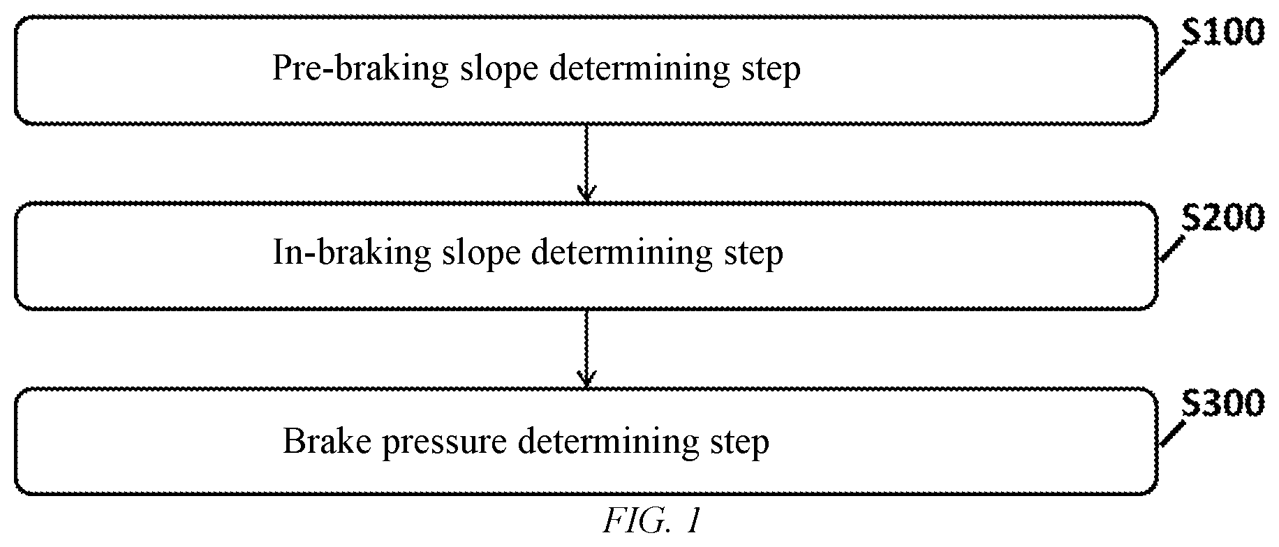 Patent US12377826 Figure 1 – Slope brake pressure determining method and determining system, and vehicle
