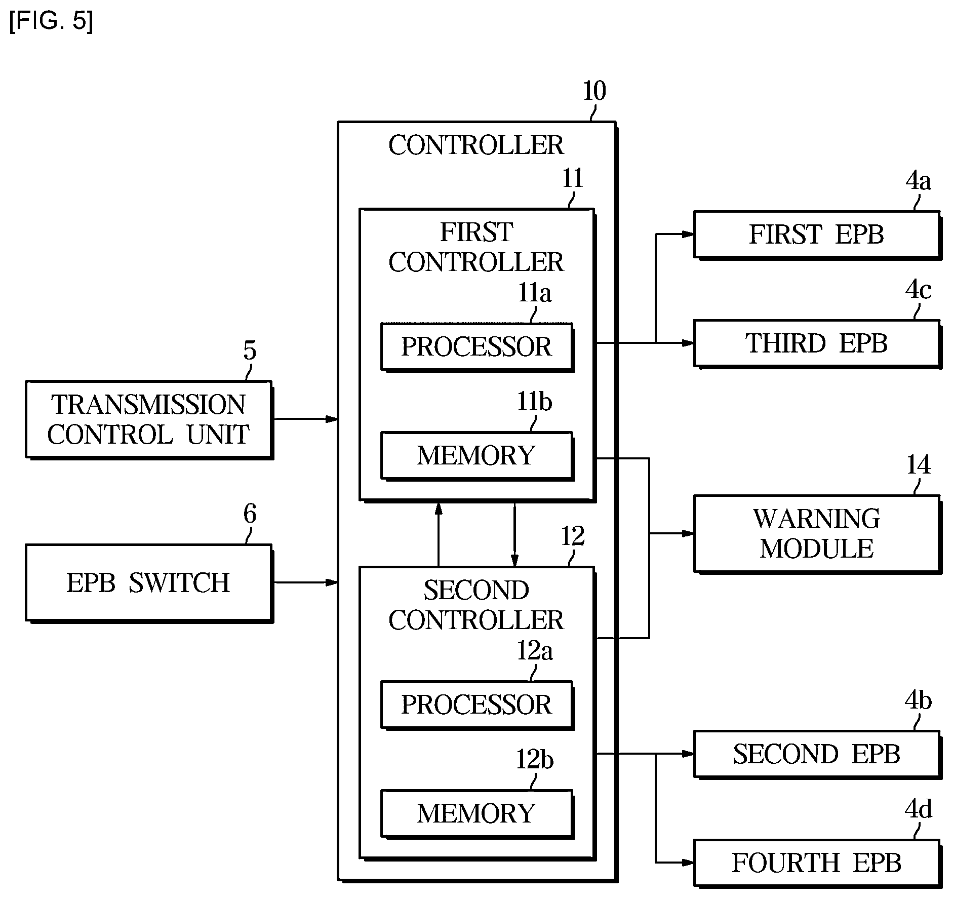 Patent US12377828 Figure 5 – Electronic parking brake system and safety control method thereof