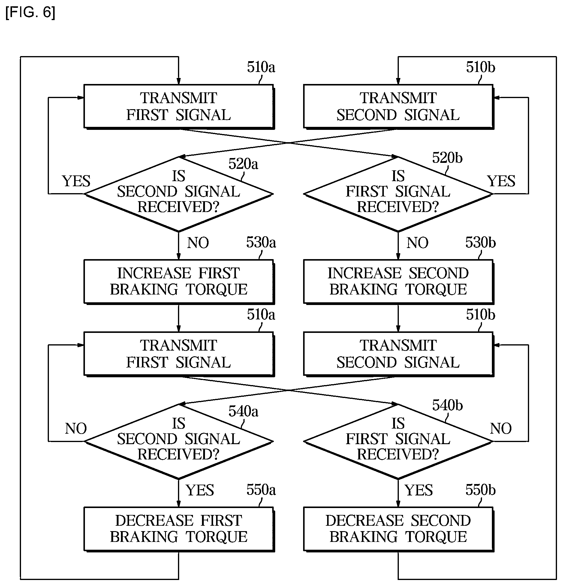 Patent US12377828 Figure 6 – Electronic parking brake system and safety control method thereof