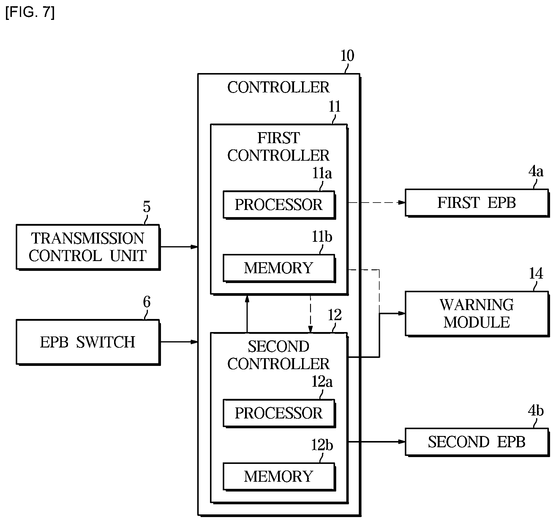 Patent US12377828 Figure 7 – Electronic parking brake system and safety control method thereof