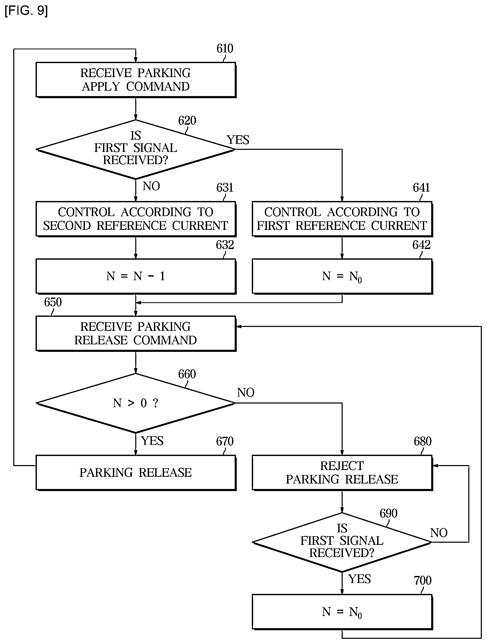 Patent US12377828 Figure 9 – Electronic parking brake system and safety control method thereof