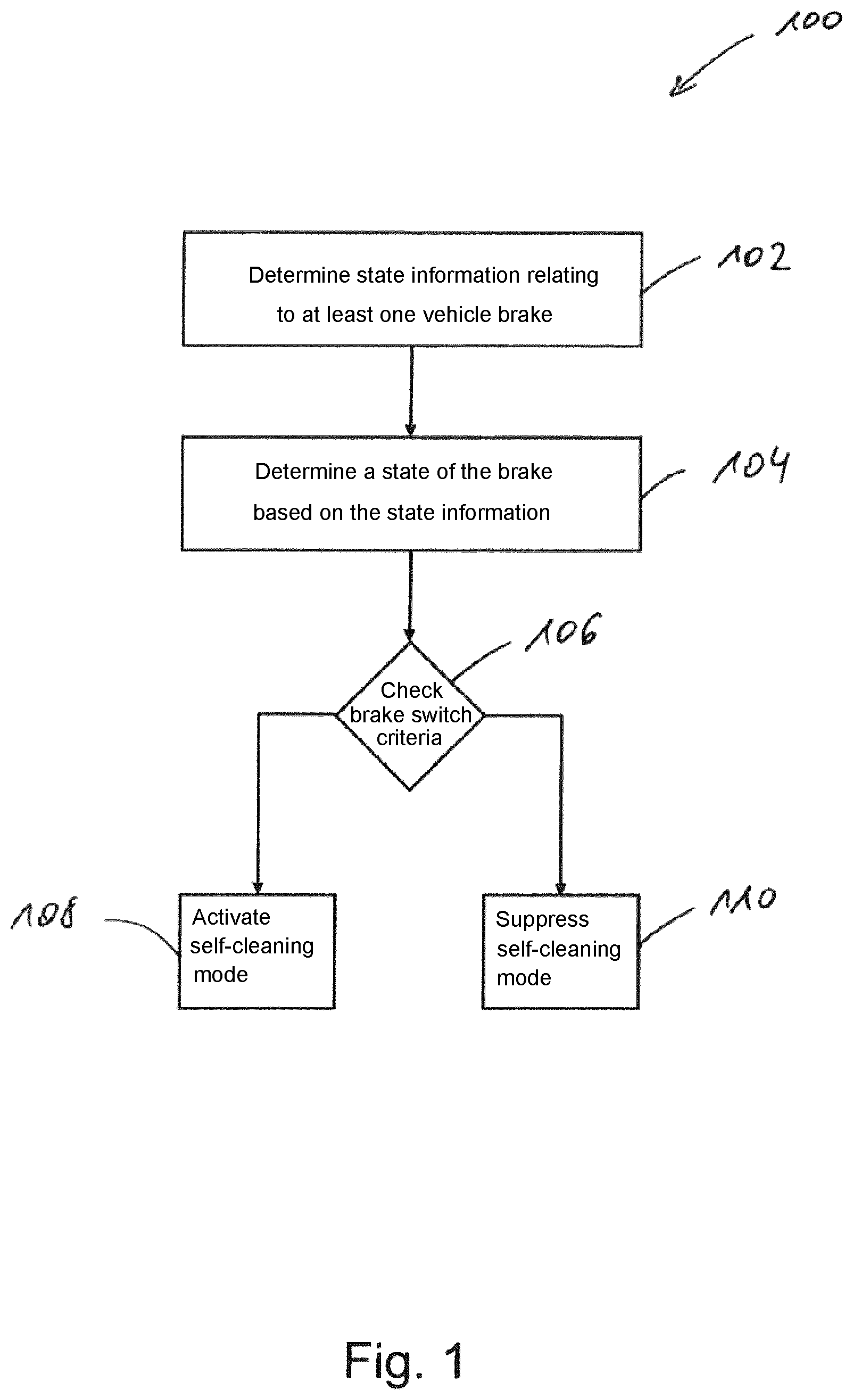 Patent US12377831 Figure 1 – Method for operating a vehicle brake system, and brake system