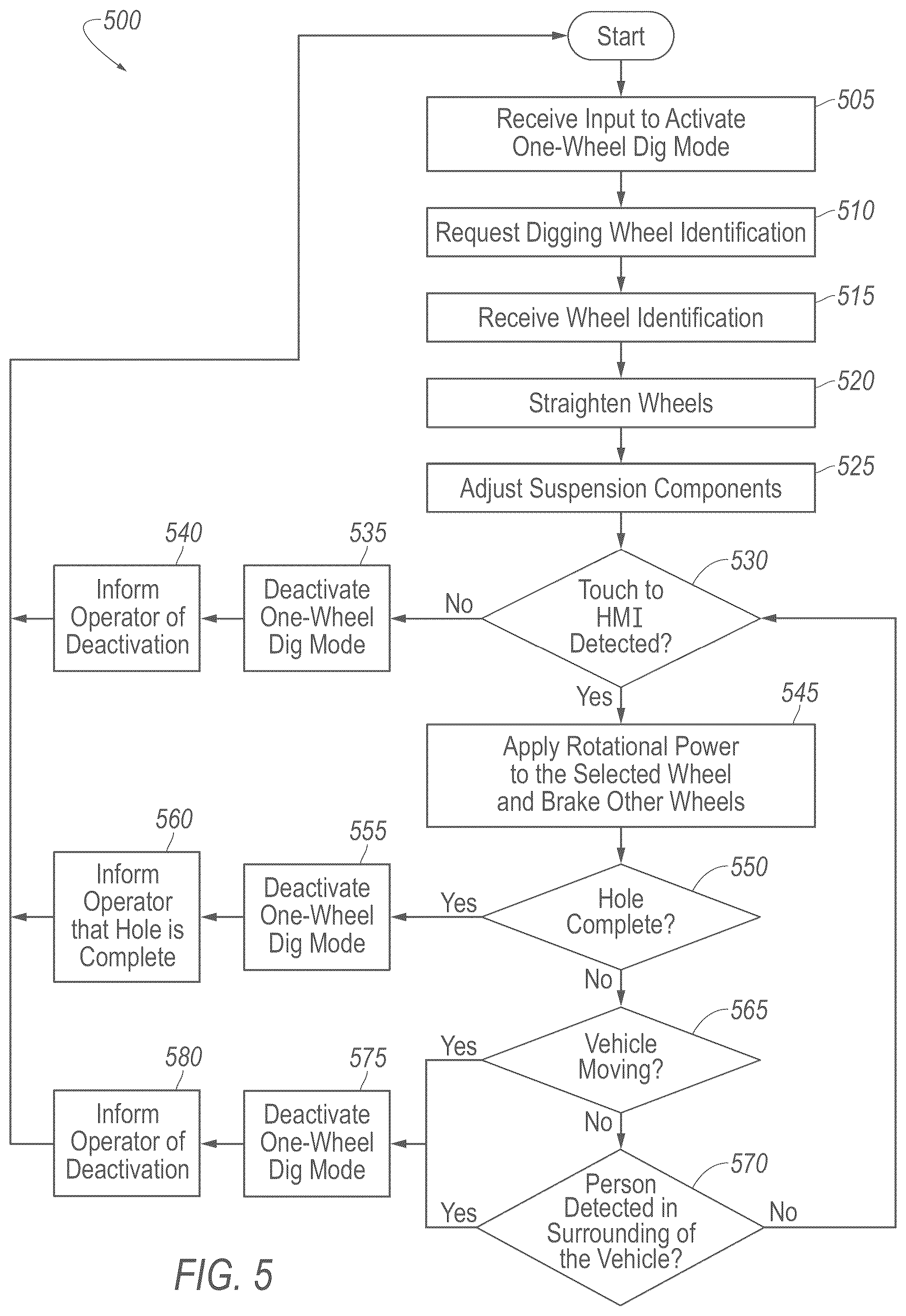 Patent US12377832 Figure 4 – Vehicle operation in one-wheel dig mode