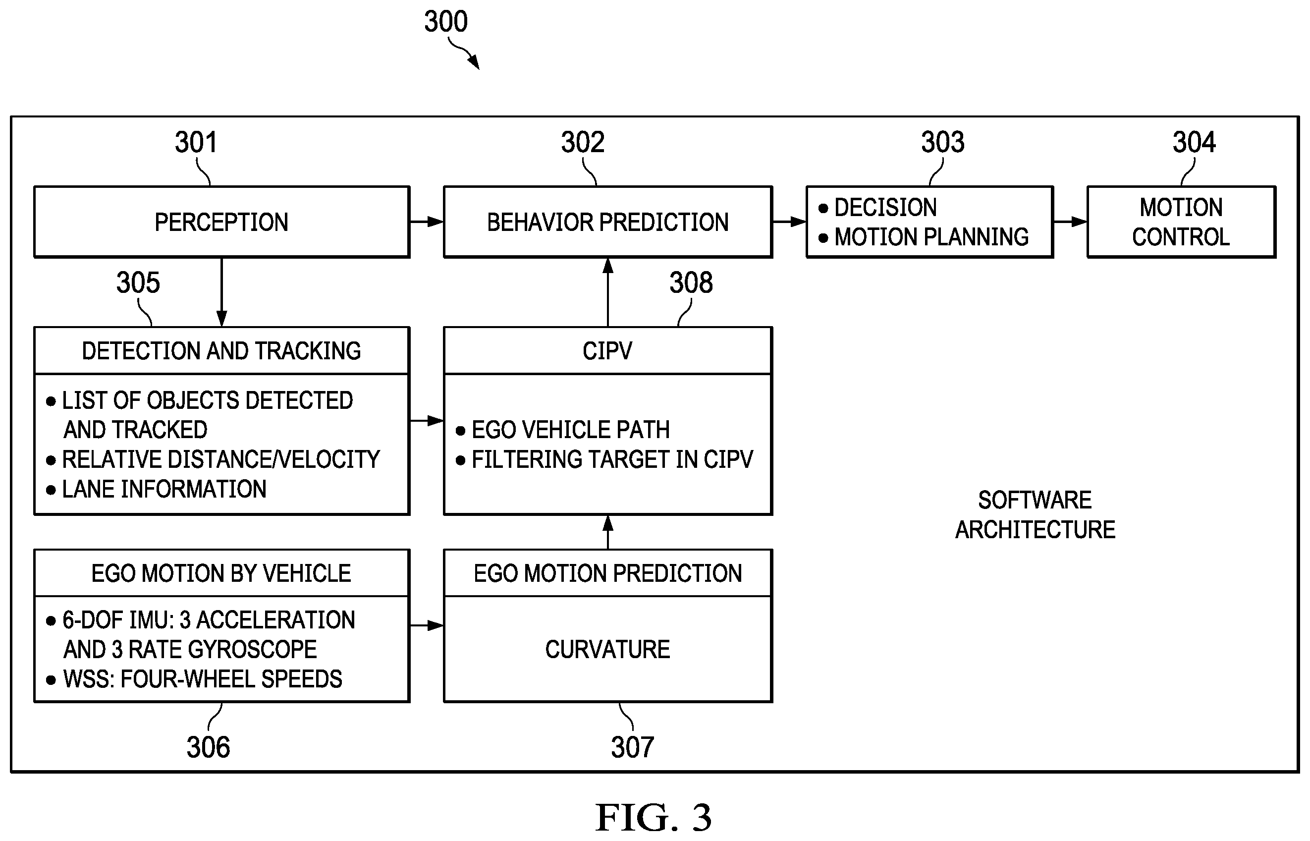 Patent US12377835 Figure 3 – System and method in vehicle path prediction based on odometry and inertial measurement unit
