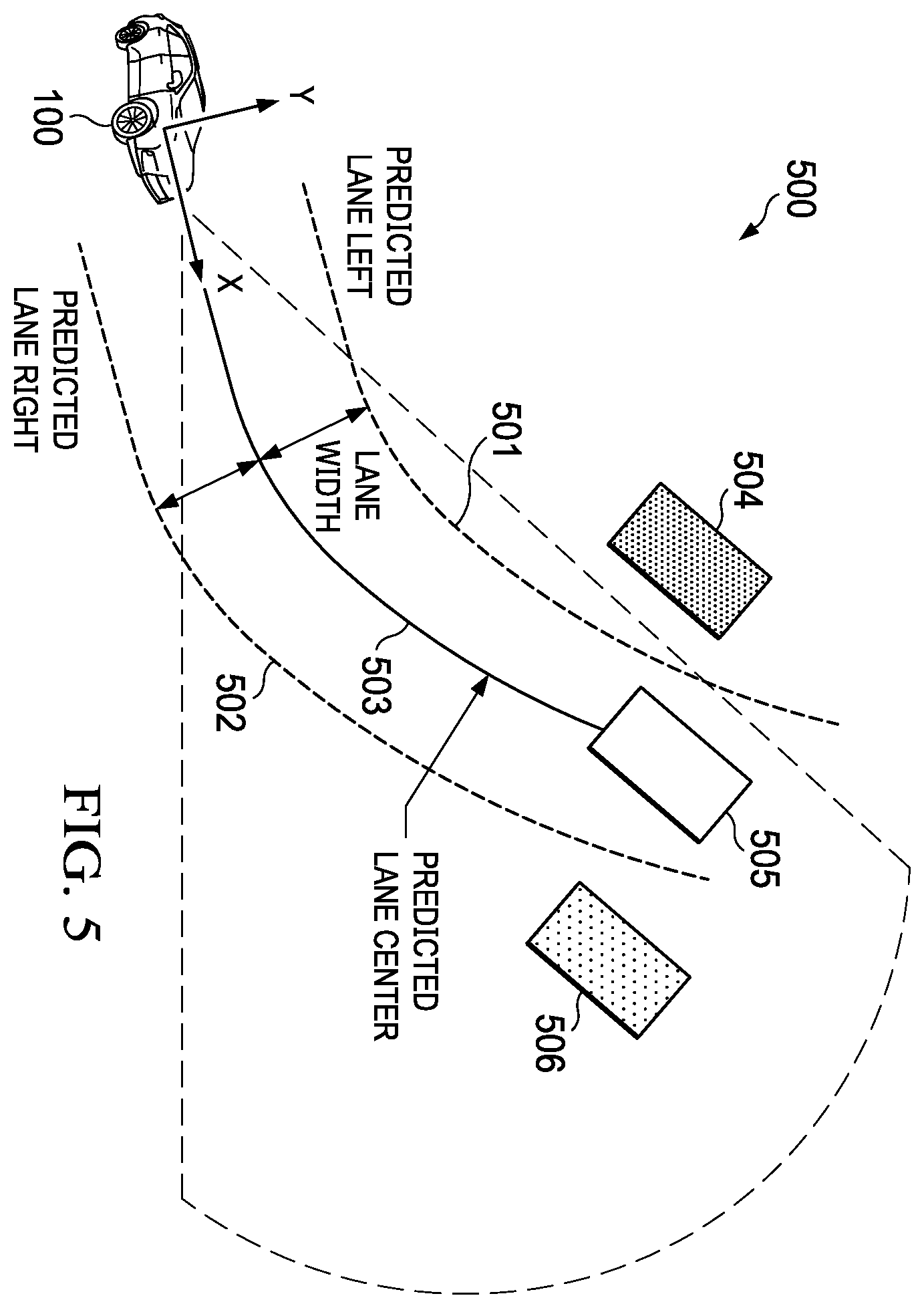 Patent US12377835 Figure 5 – System and method in vehicle path prediction based on odometry and inertial measurement unit