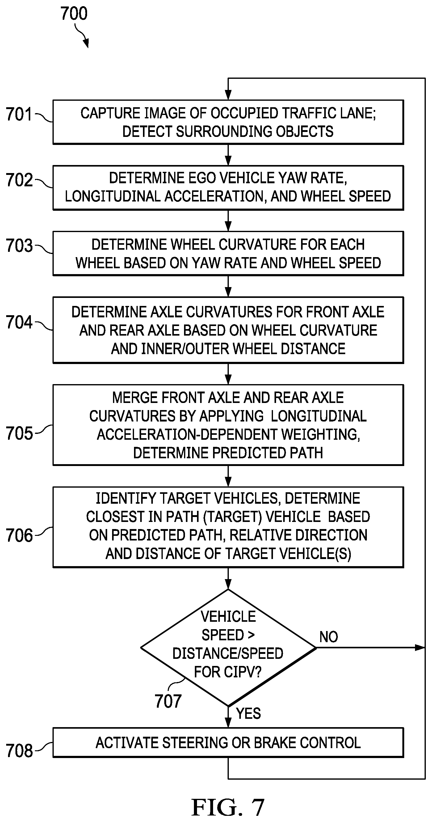 Patent US12377835 Figure 7 – System and method in vehicle path prediction based on odometry and inertial measurement unit