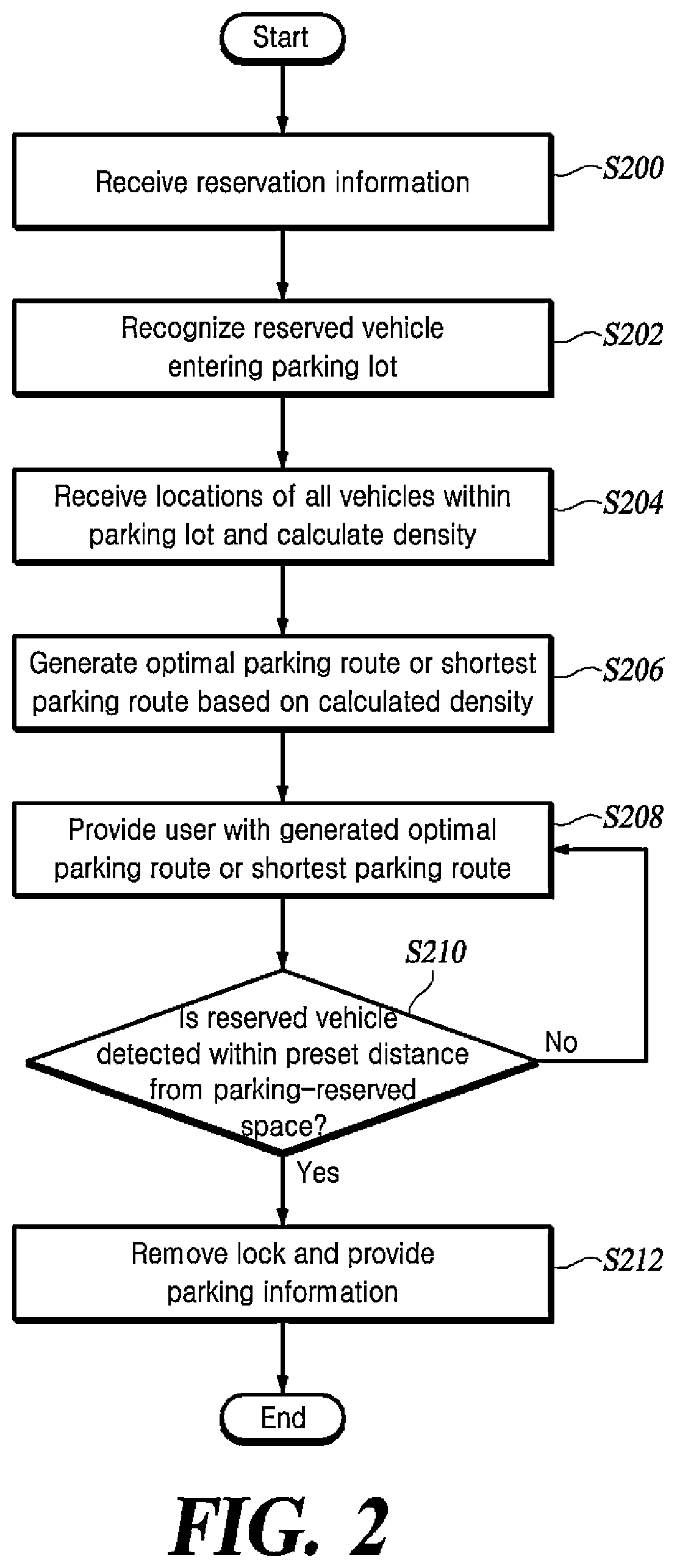 Patent US12377836 Figure 2 – Method and apparatus for providing route guidance