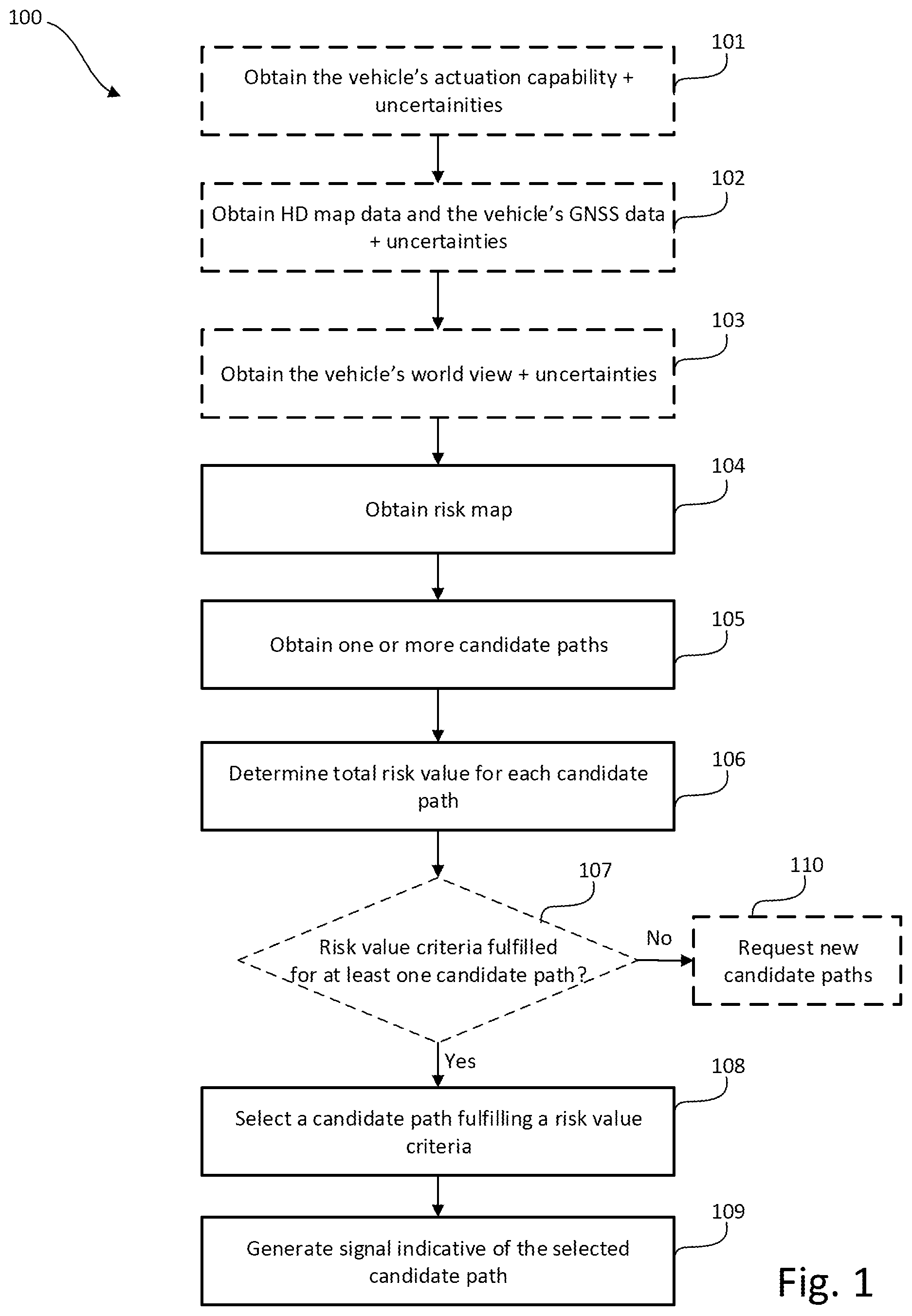 Patent US12377837 Figure 1 – Path planning in autonomous driving environments