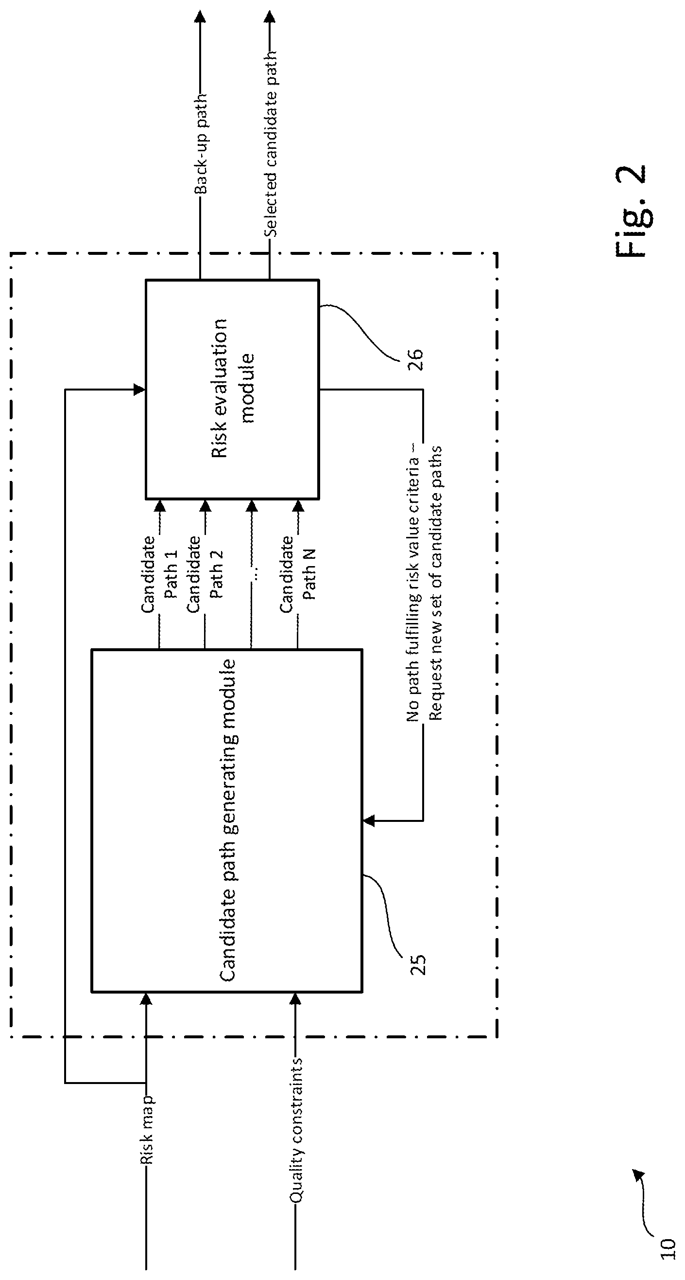 Patent US12377837 Figure 2 – Path planning in autonomous driving environments