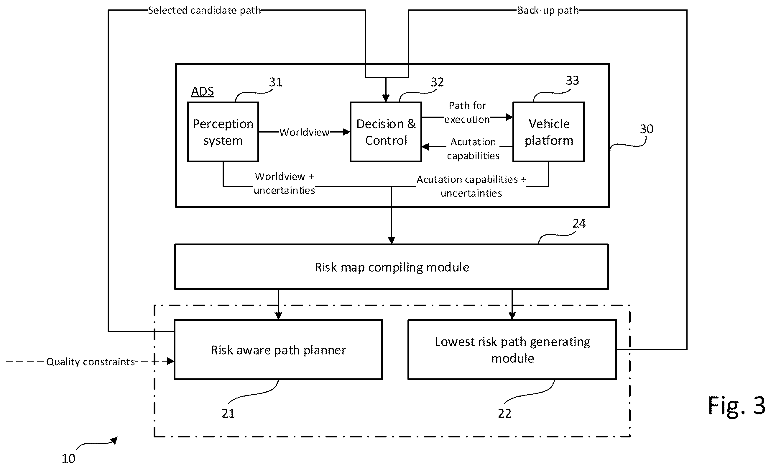 Patent US12377837 Figure 3 – Path planning in autonomous driving environments
