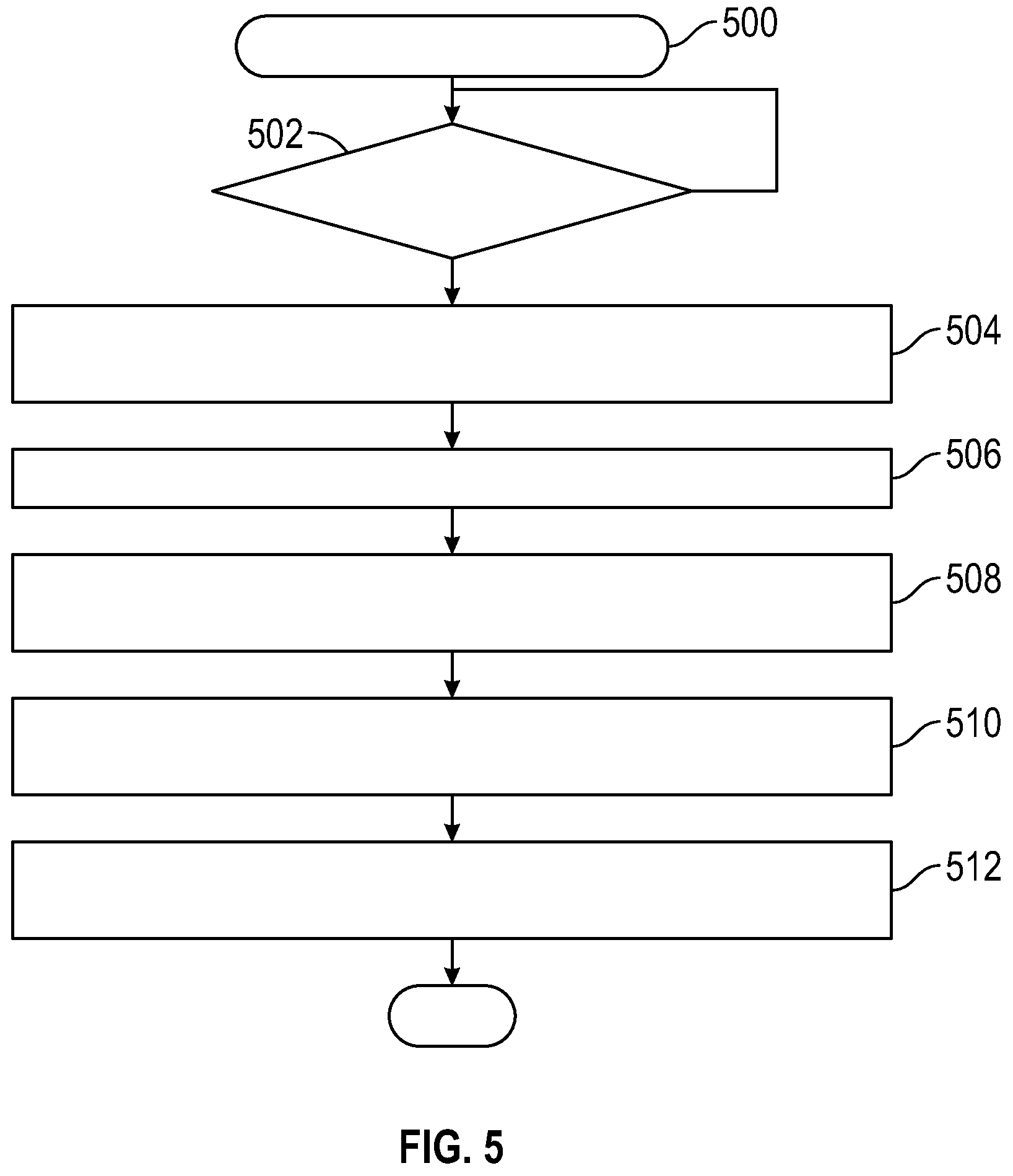 Patent US12377841 Figure 5 – Vehicle systems and methods for probabilistic maneuver prediction