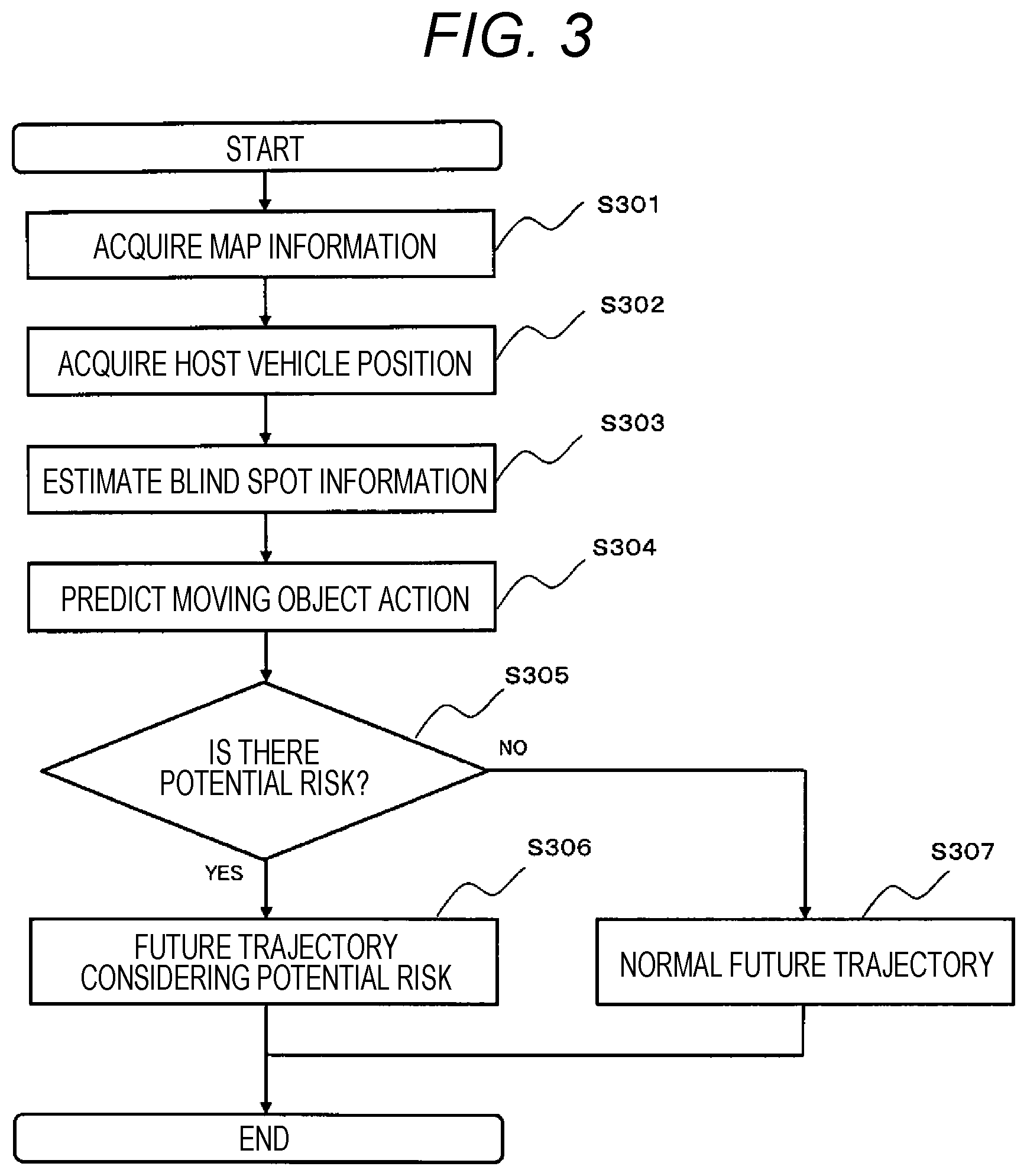 Patent US12377842 Figure 3 – Vehicle control device and vehicle control system